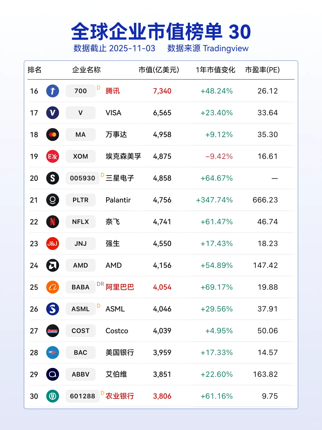 2025全球市值榜:AI重塑全球资本版图