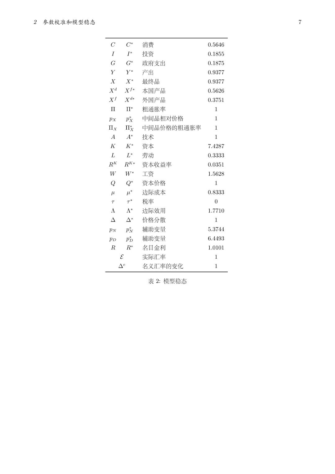 DSGE系列第一弹:两国开放经济新凯恩斯模型