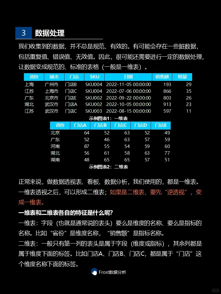 业务数据分析の五步骤