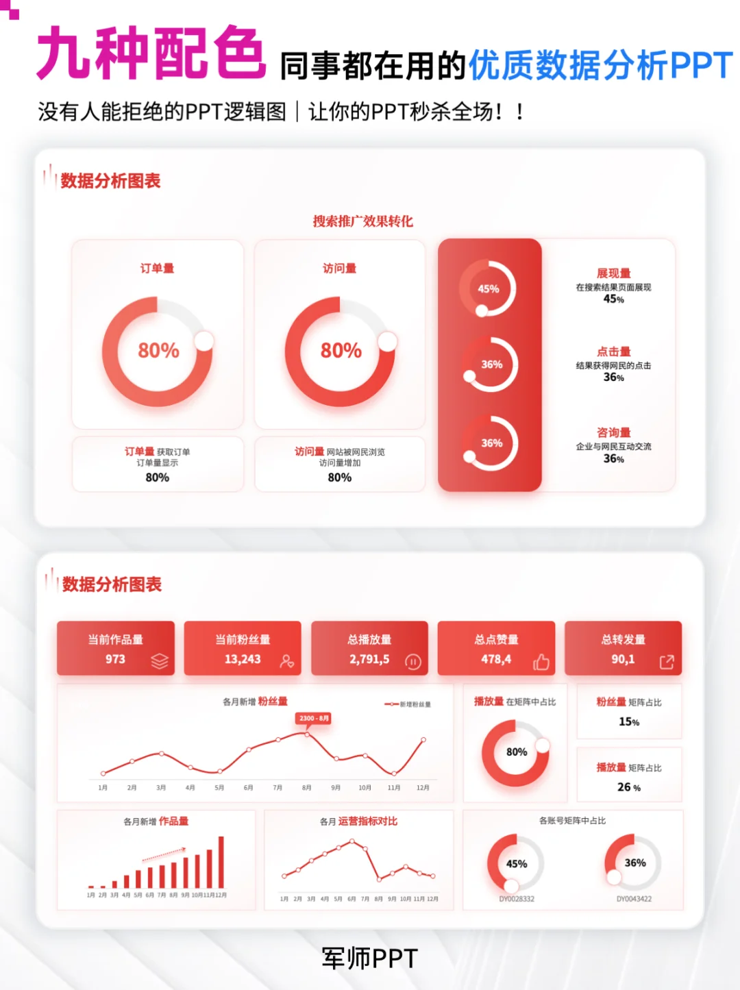 老板喜欢的运营数据分析PPT！年中必备！