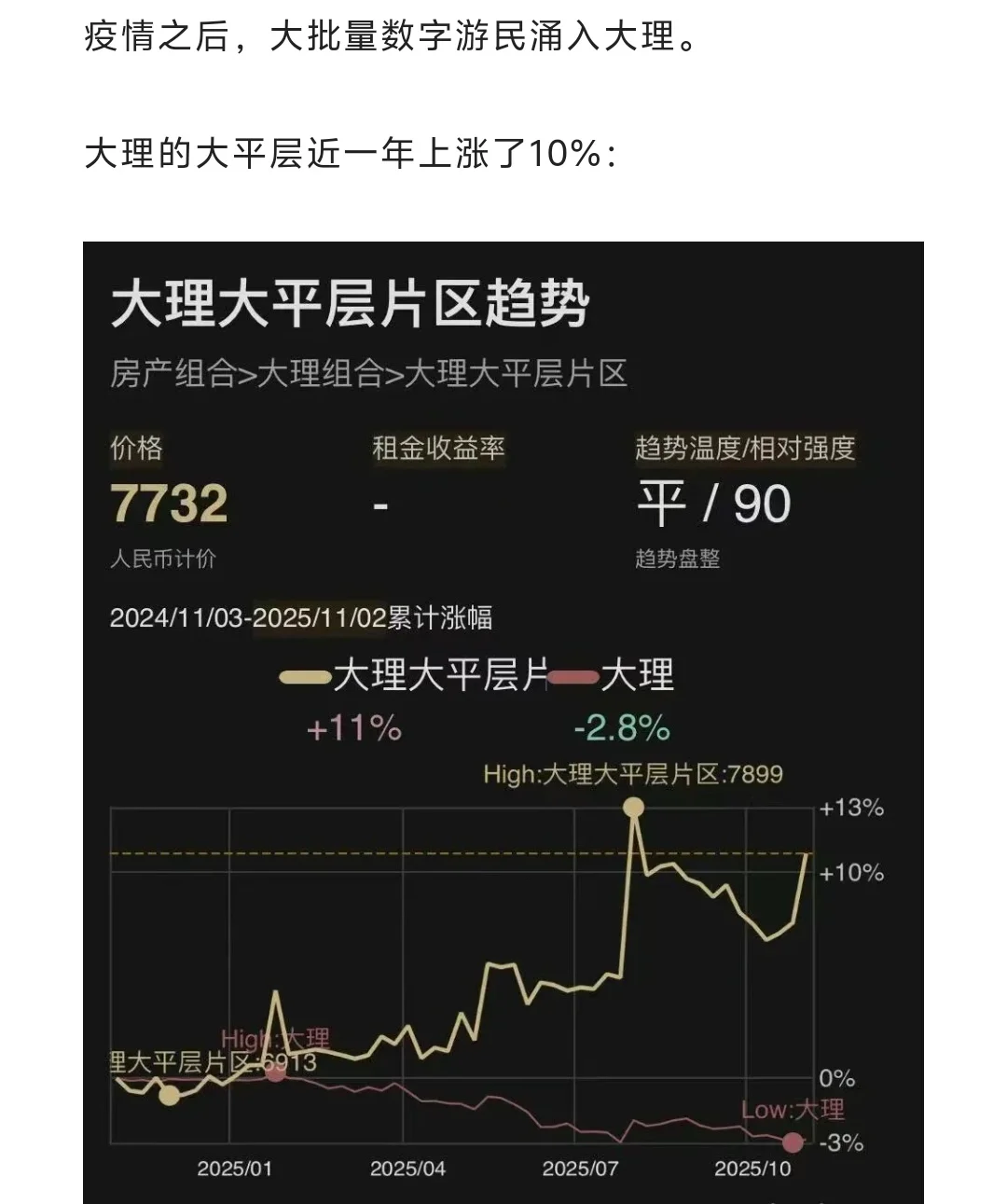 2025年Q3,这些数据证明楼市正在起变化