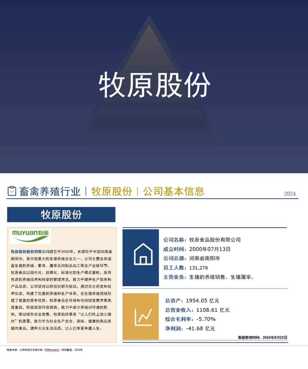 中国畜禽养殖行业企业竞争格局分析一2024