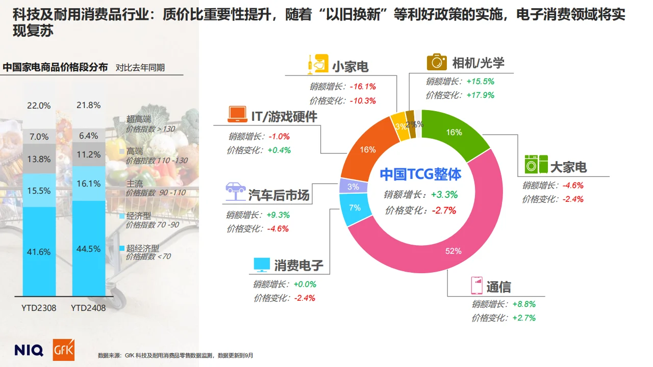 2025中国消费趋势报告