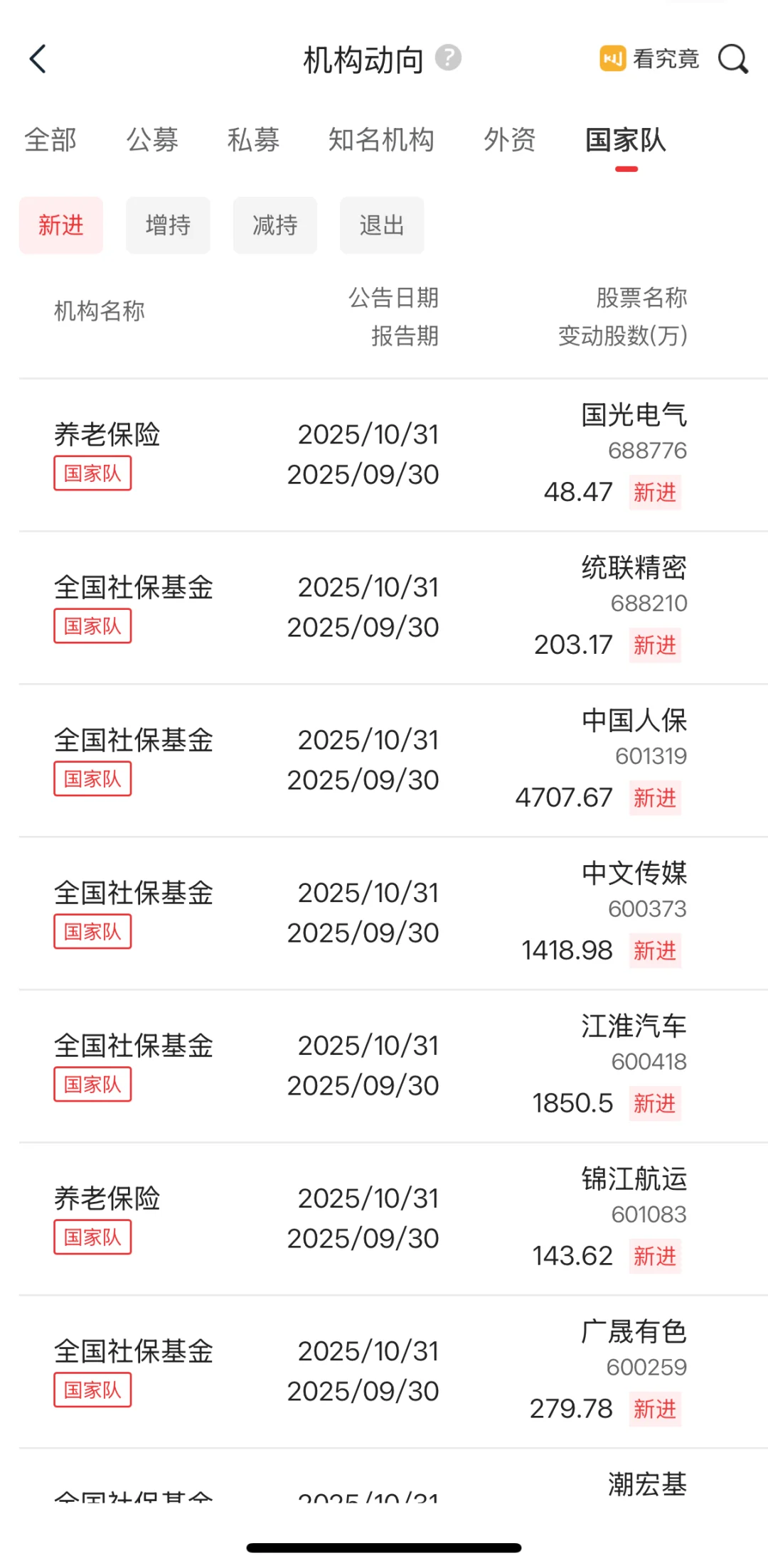 来了！国家队持仓数据更新！
