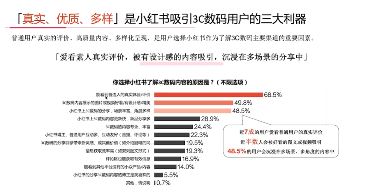 3C数码行业人群洞察报告解读