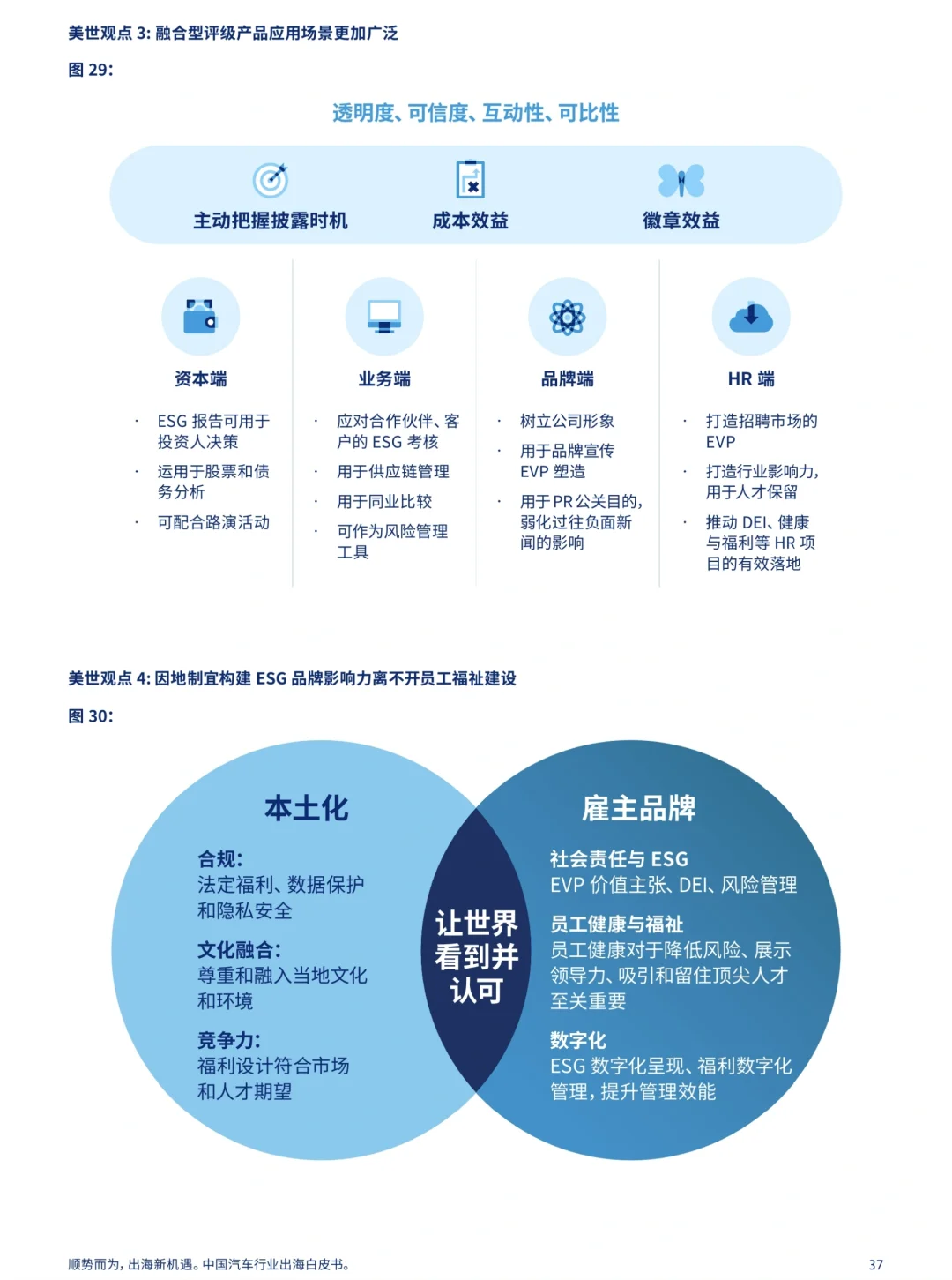 威达信 2023年国内汽车行业出海白皮书分享