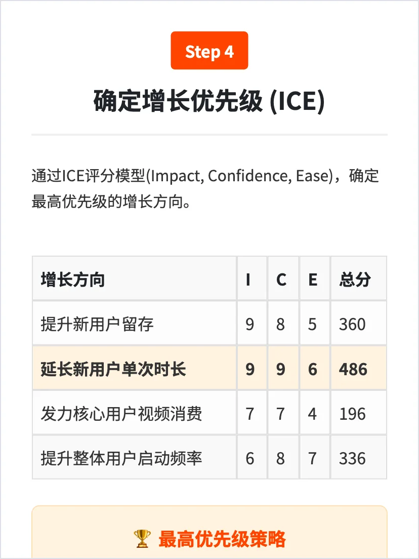 知乎的增长策略分析