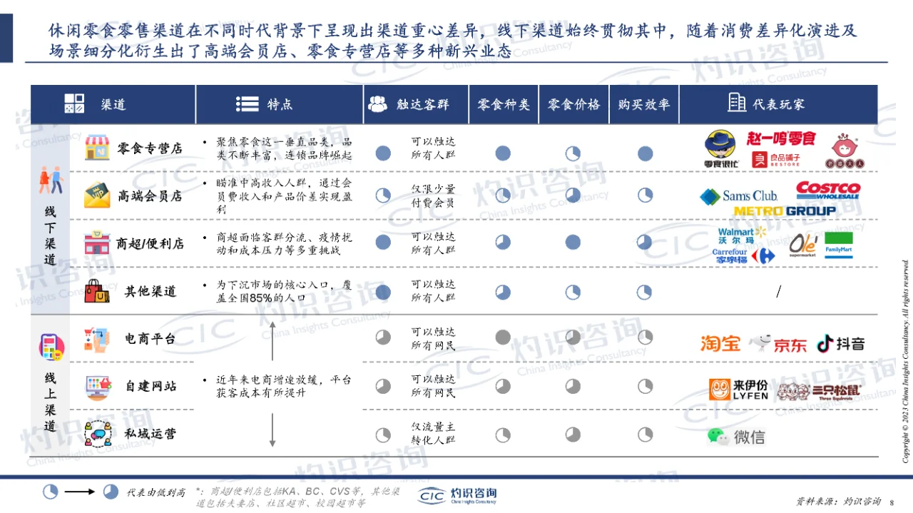 行业报告|2023中国零食量贩行业蓝皮书