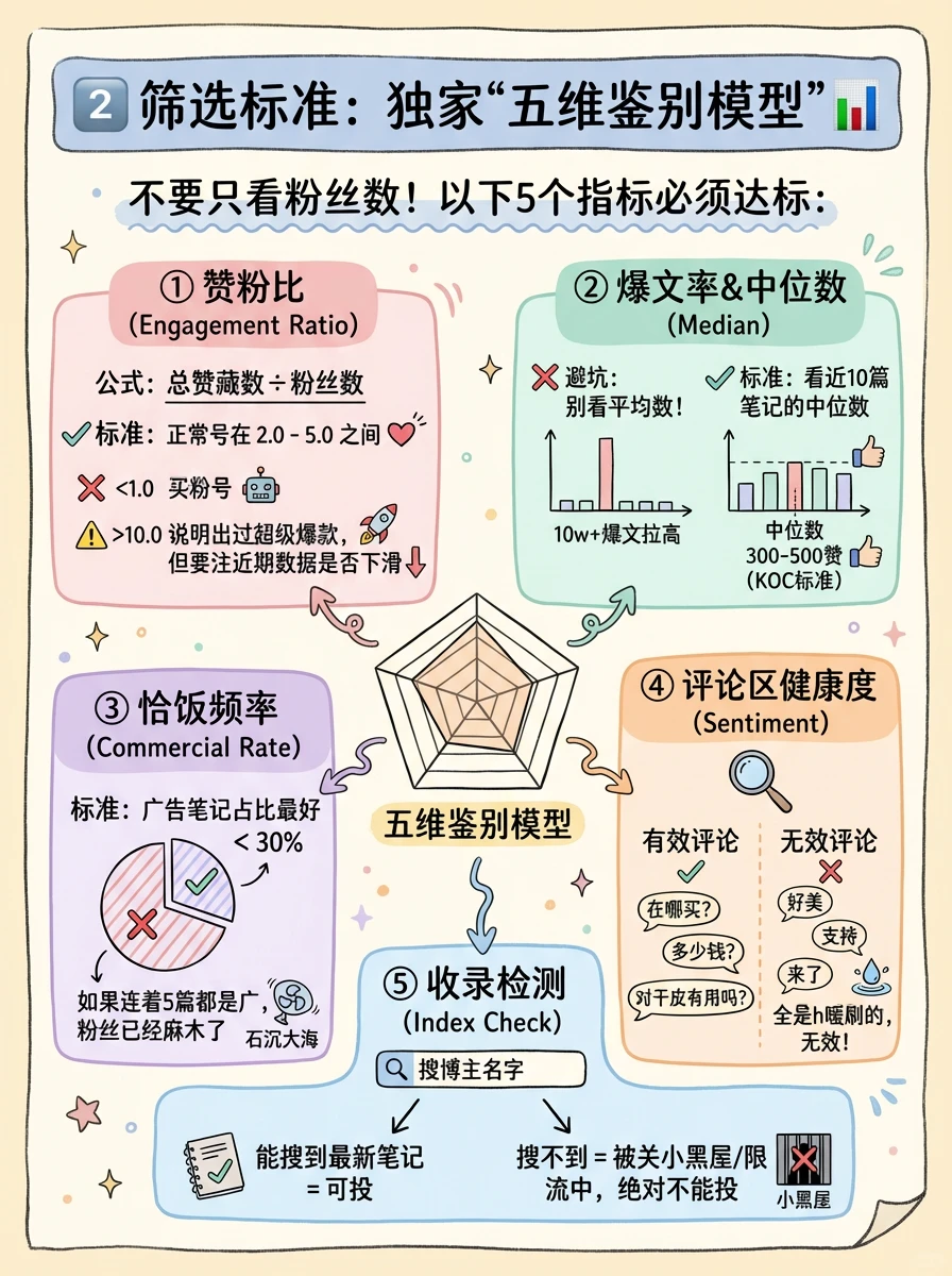 这图我做了一整天!!媒介投放全流程SOP