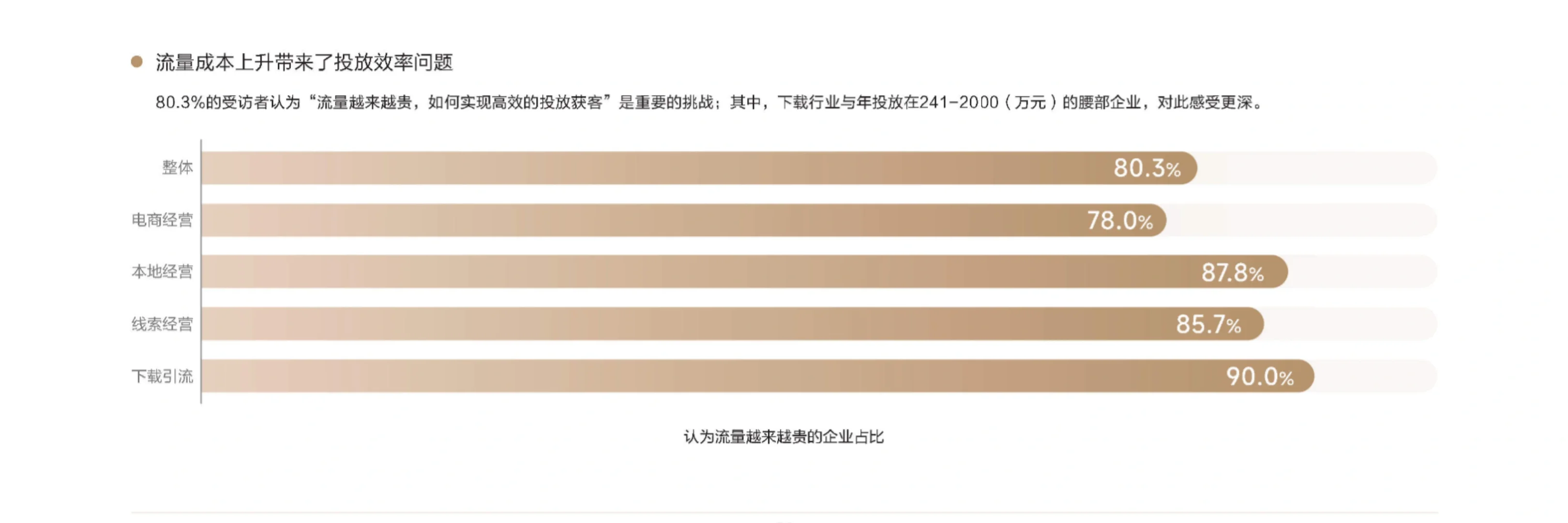 36页报告|破局2025:七大营销趋势