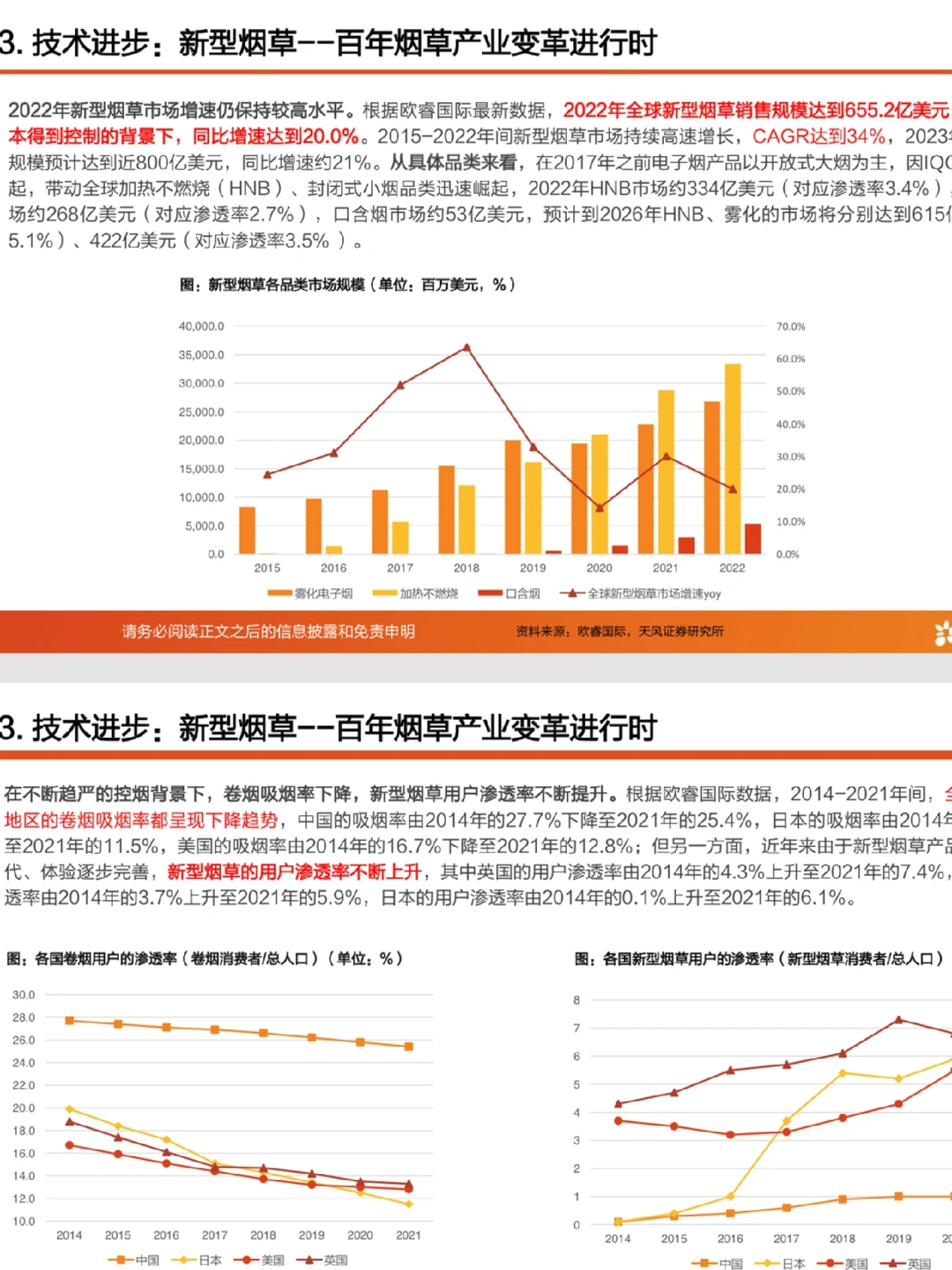 48页报告9个案例!天风教你研究新兴产业!