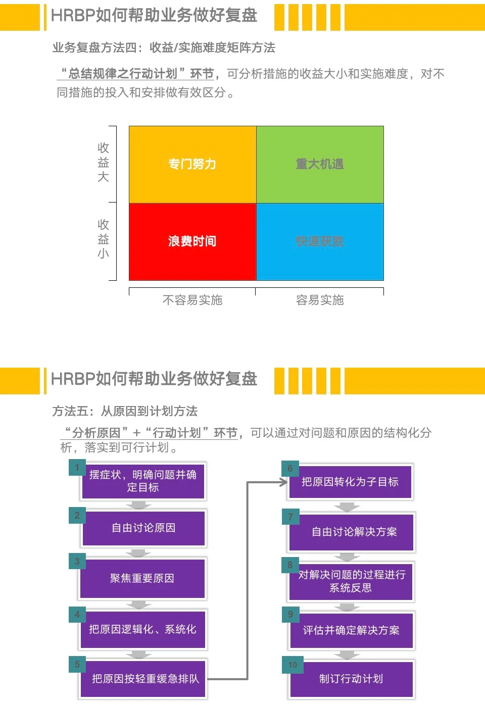 HRBP如何帮助业务进行工作复盘❓