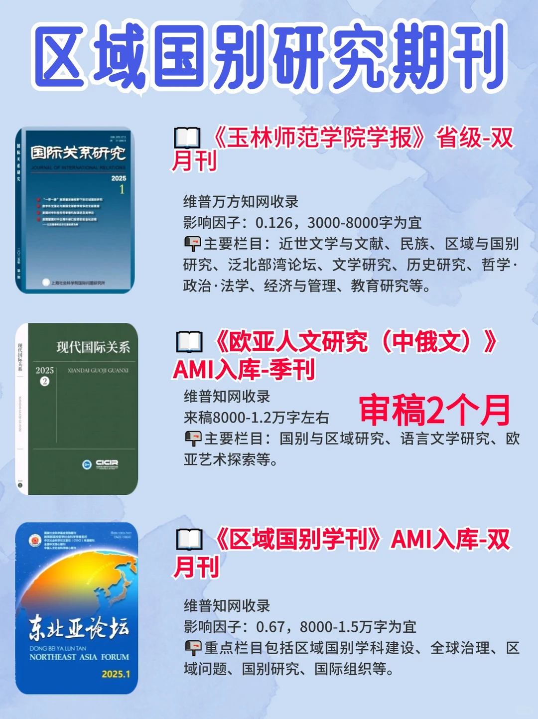 ?我不允许区域国别研究方向的没刷到这些