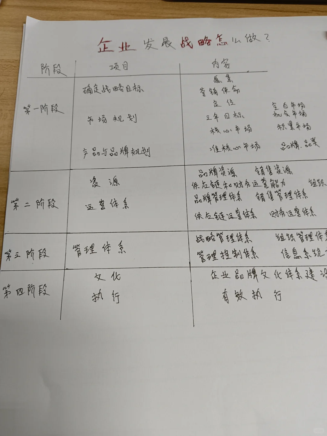 老板想要的企业发展战略!!!参考参考