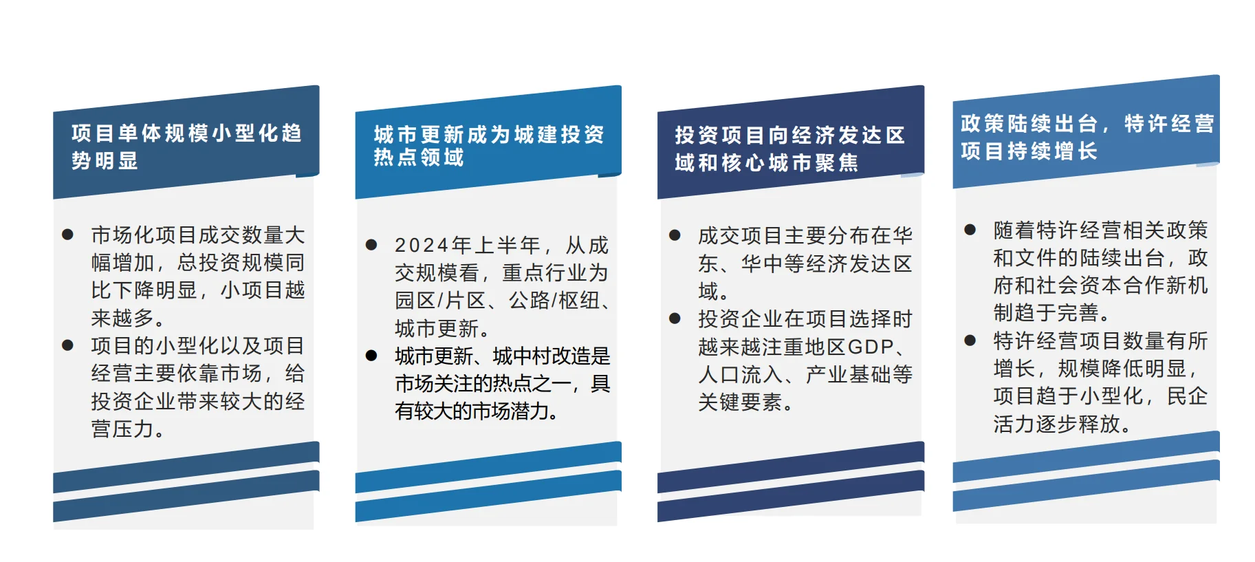 2024年上半年城建投融资市场分析