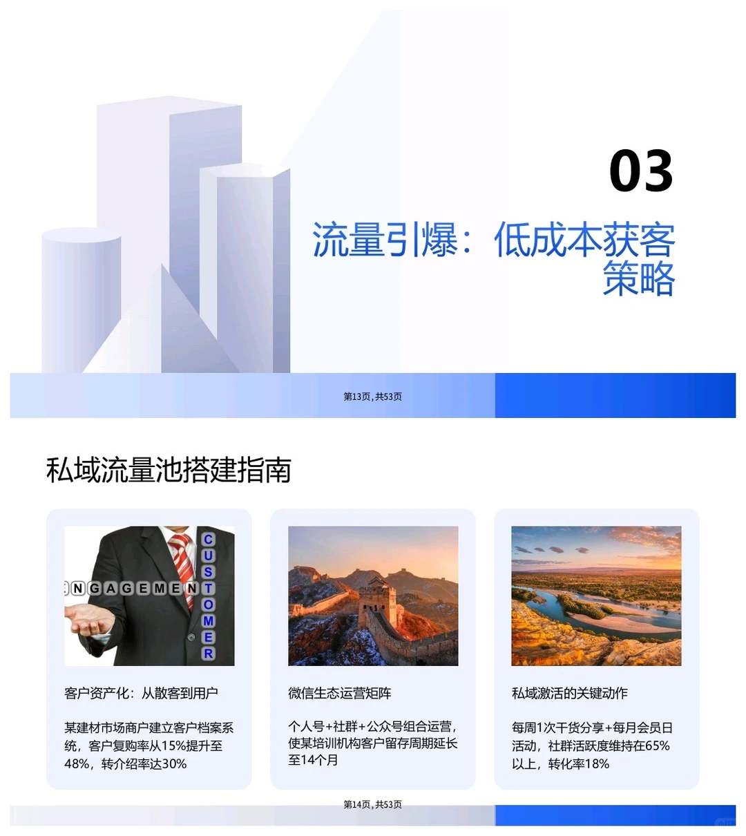 传统行业老板怎么实现业绩增长