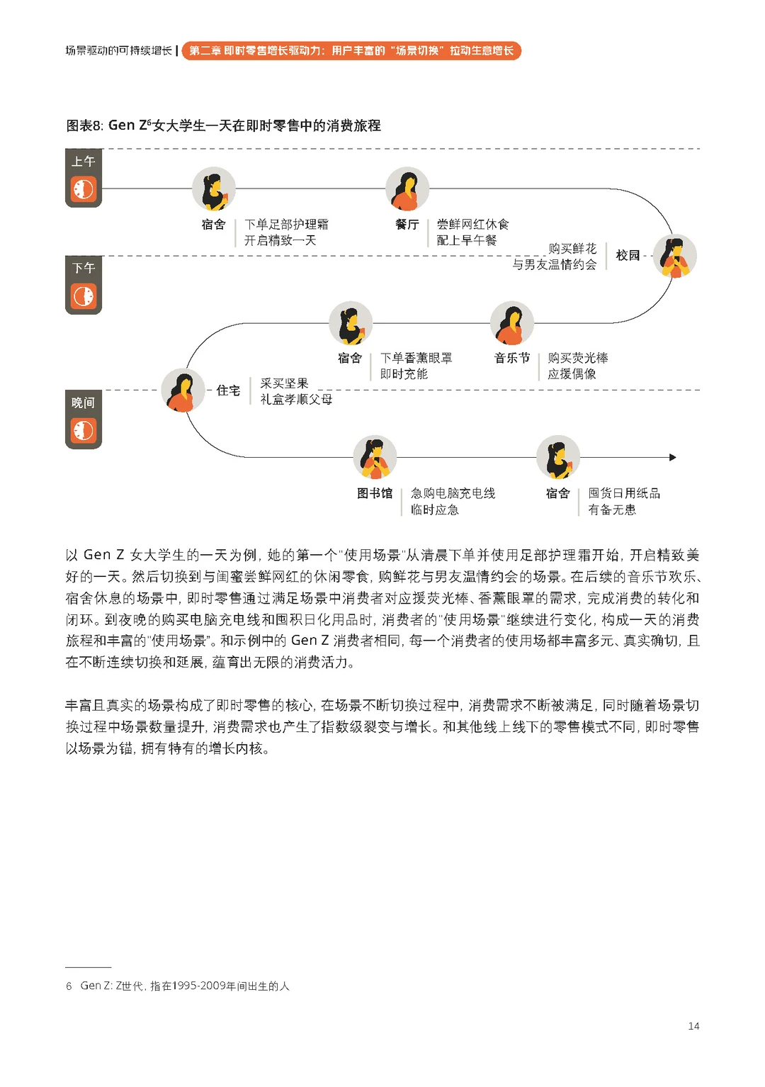 【即时零售品牌经营方法论白皮书】共66页