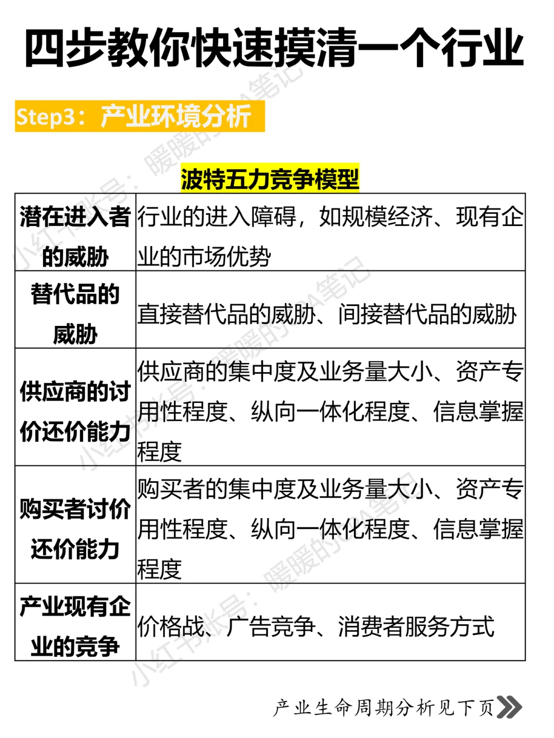 ?行业分析｜四步教你快速摸清一个行业?