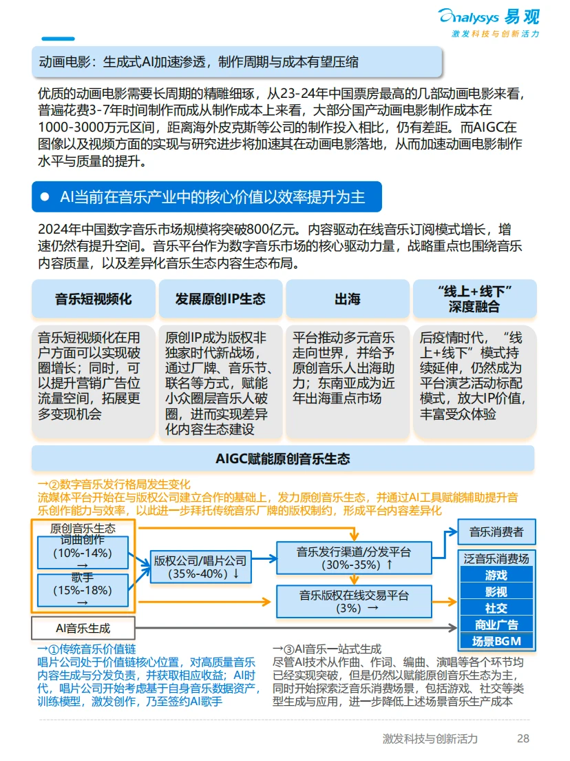 行业趋势 | AI十大趋势2025