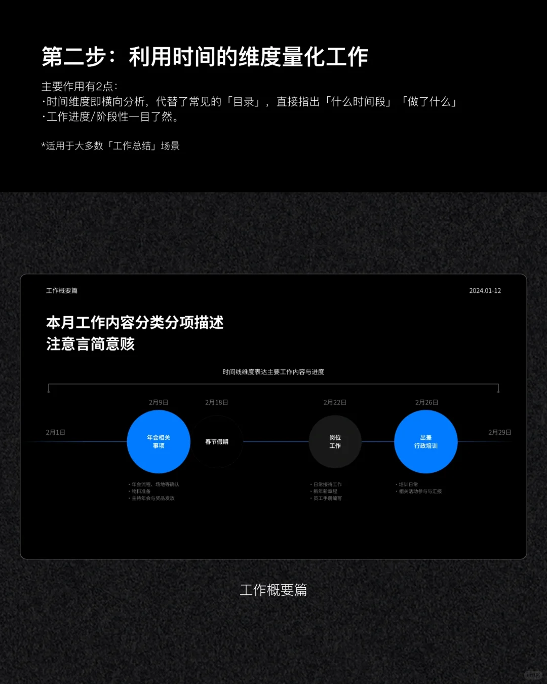 复盘报告这么写-含PPT