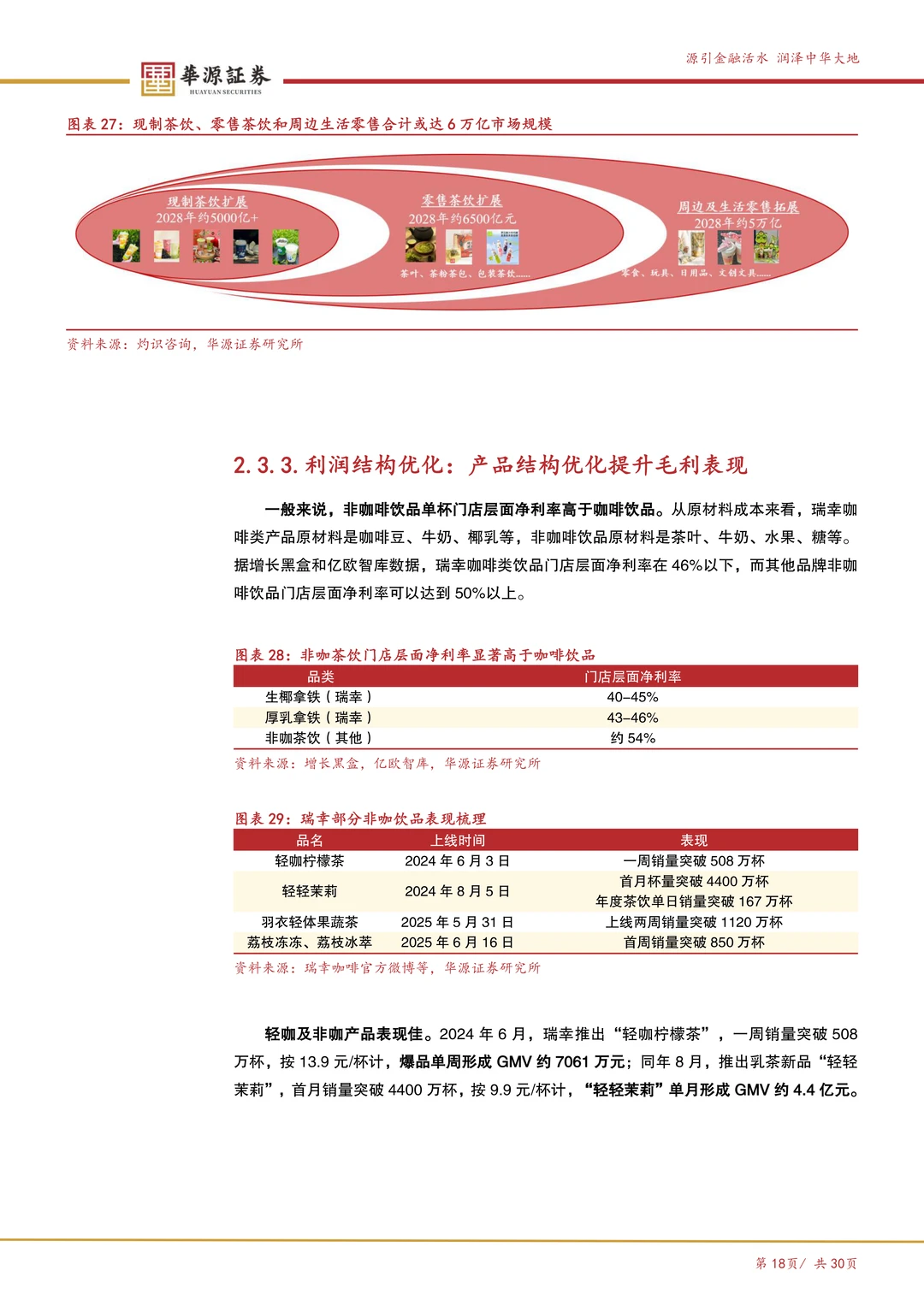 瑞幸咖啡:数字化打开咖啡消费天花板