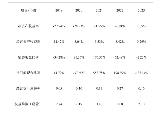 改进杜邦分析法拆解目录版