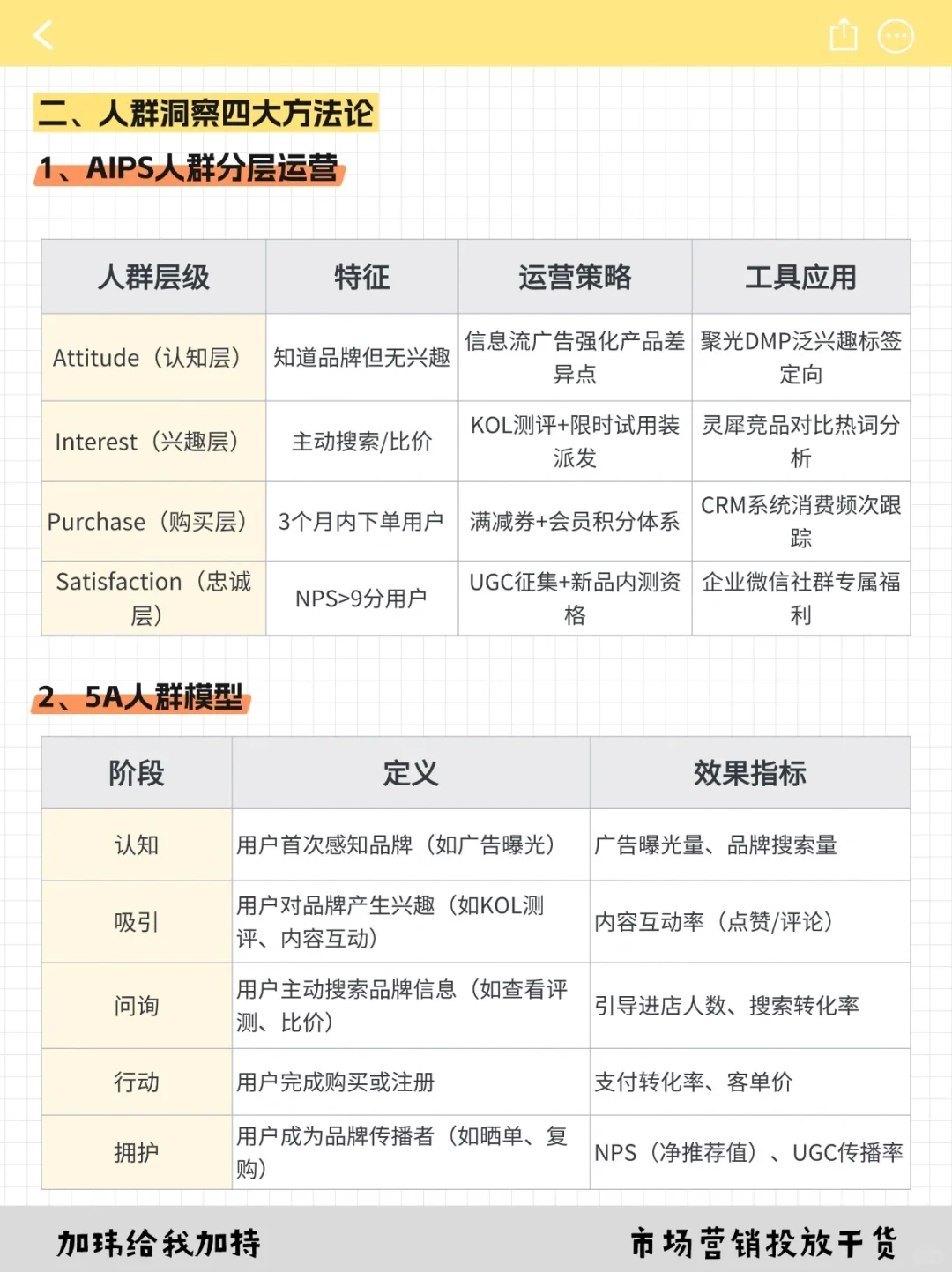 太能打了！宝洁市场部消费者洞察sop！