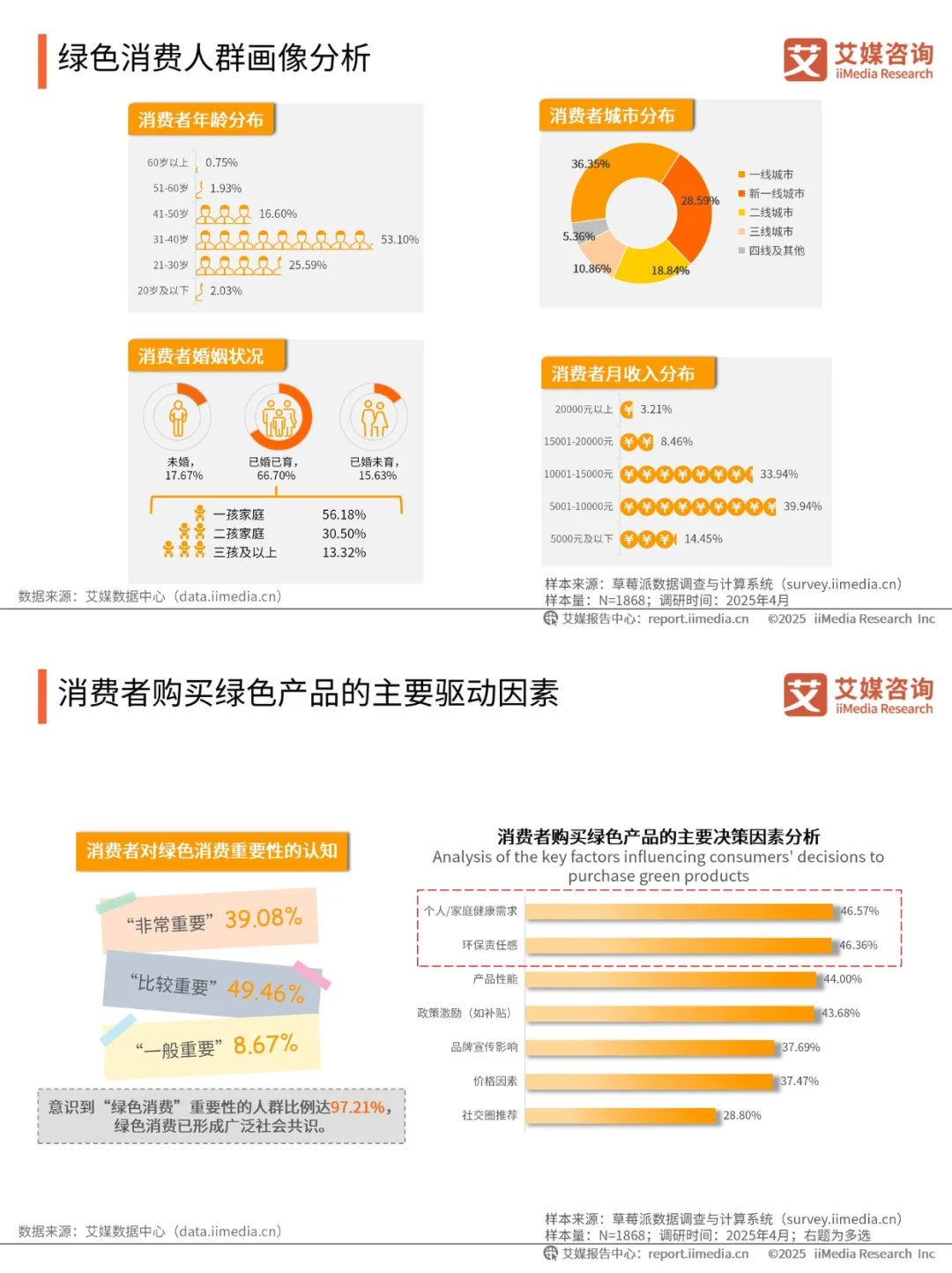 二手电商+新能源+有机食品 = 3 年涨 300%?