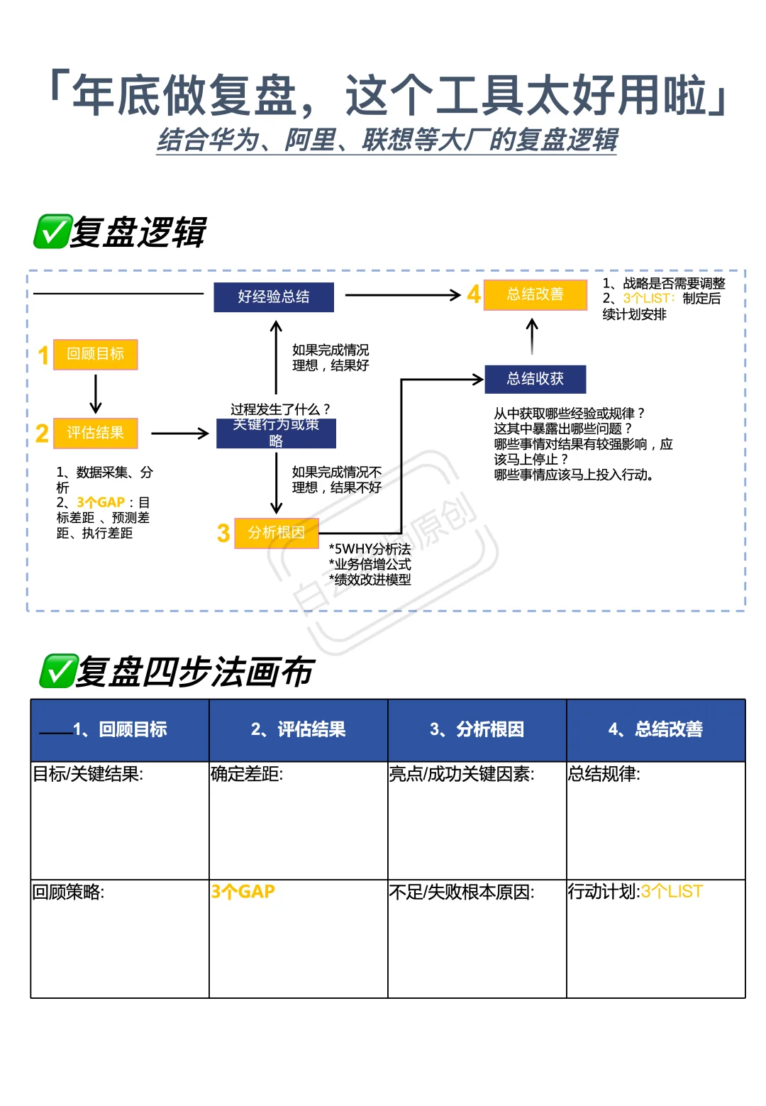 年底做复盘总结,这个工具太好用啦