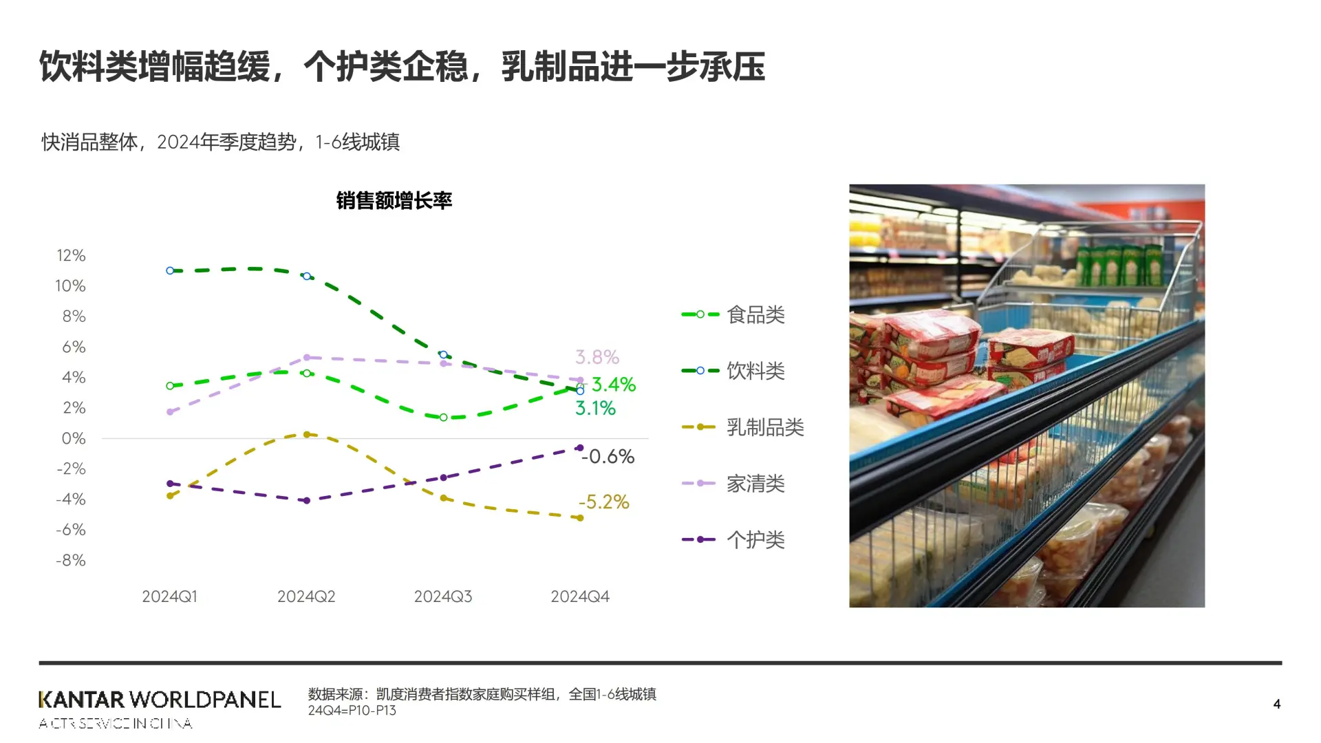 2024 年快消市场纵览:平稳且有需求
