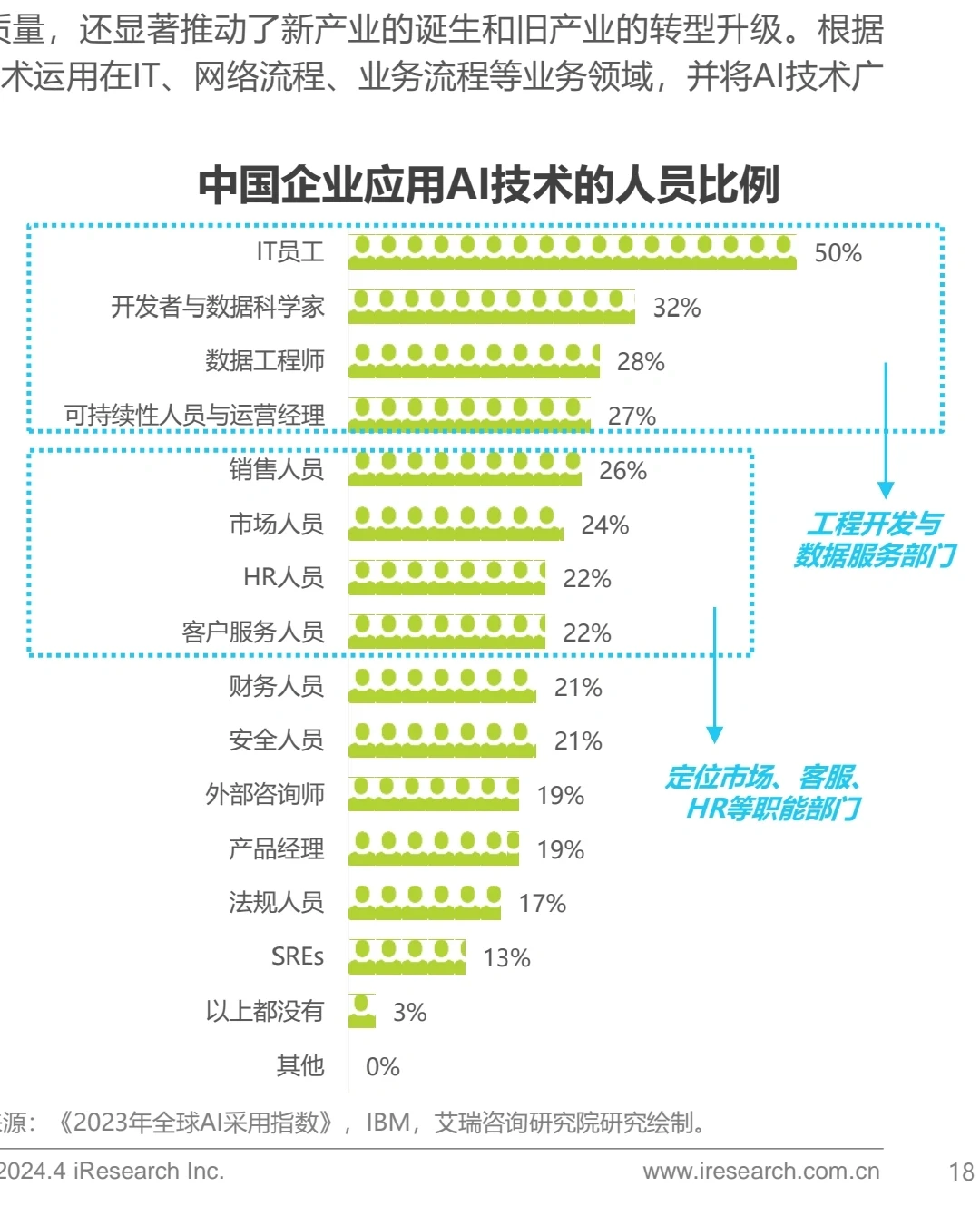 AI人工智能行业报告&十大趋势