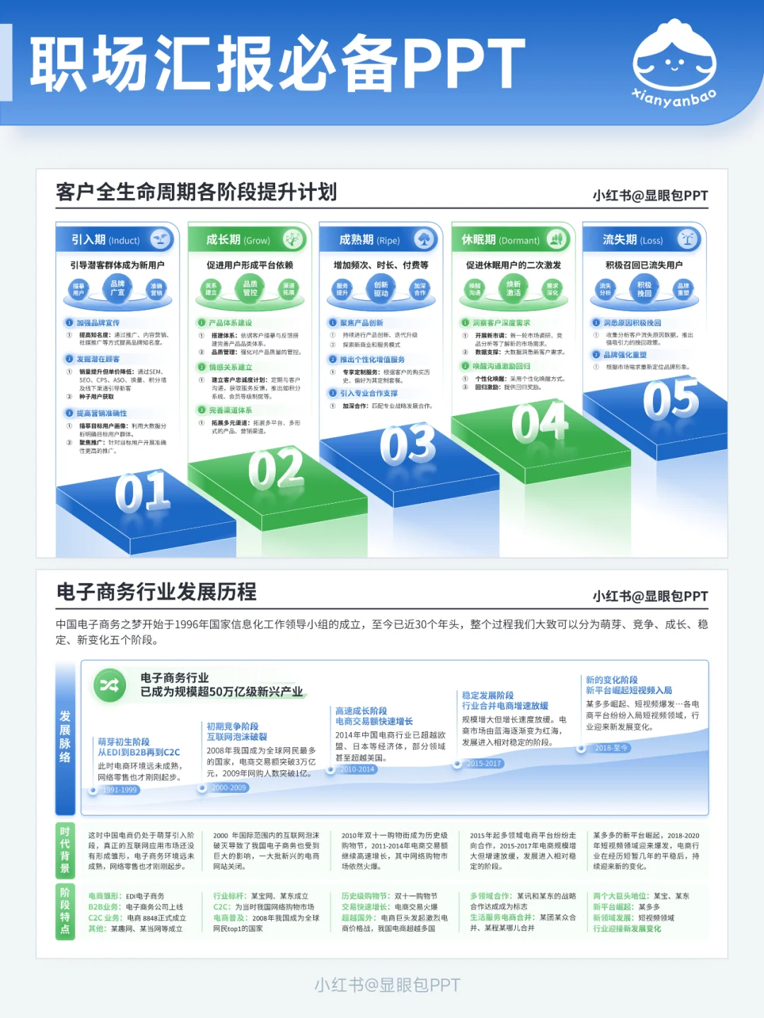 用战略屋打造营销方案，被领导夸奖啦！?