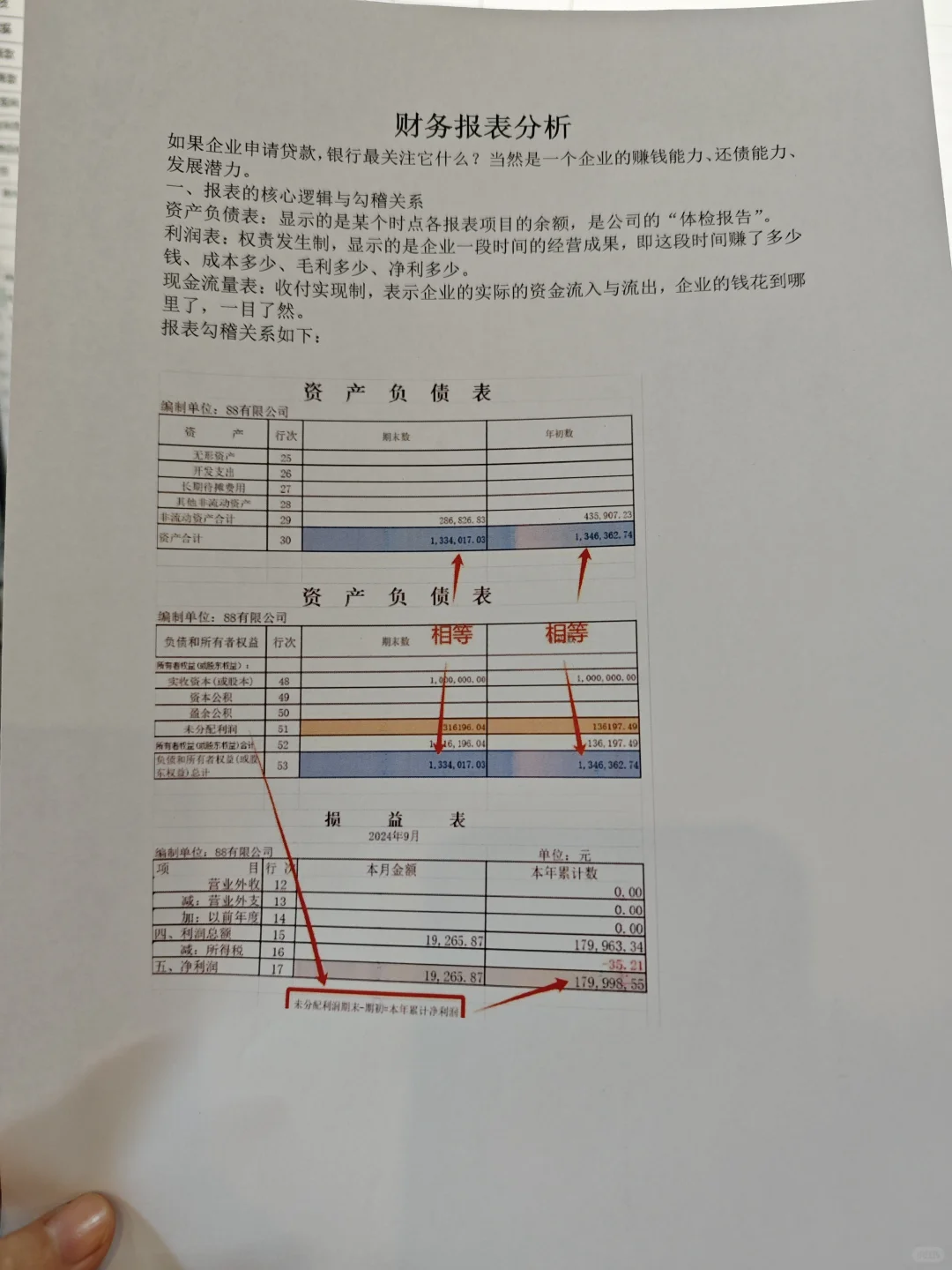 融资报表财务指标分析