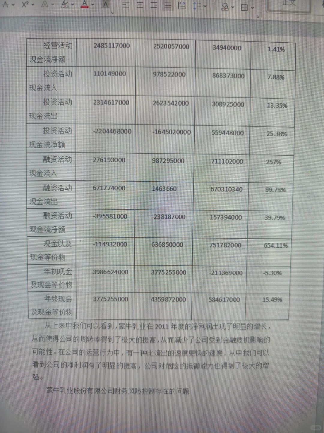 会计毕业论文初稿写成这样一次过