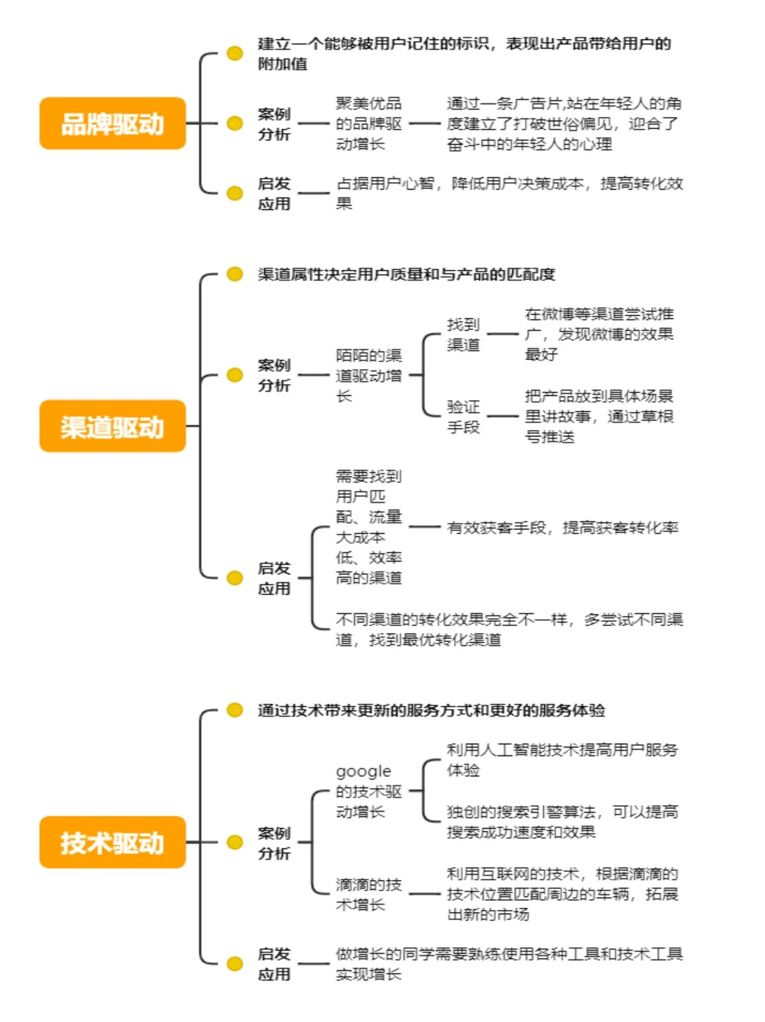 用户增长策略|干货分享?