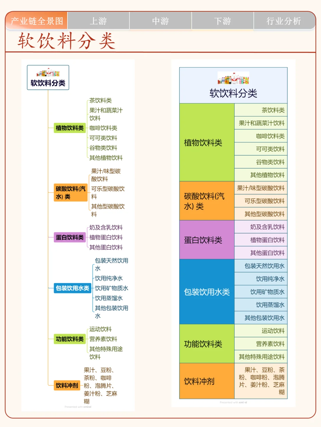 一天了解一条产业链:No.13 软饮料产业