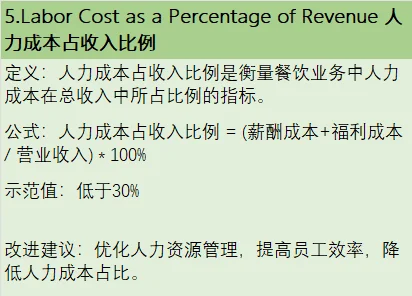 最全餐饮行业指标分析！错过后悔系列~