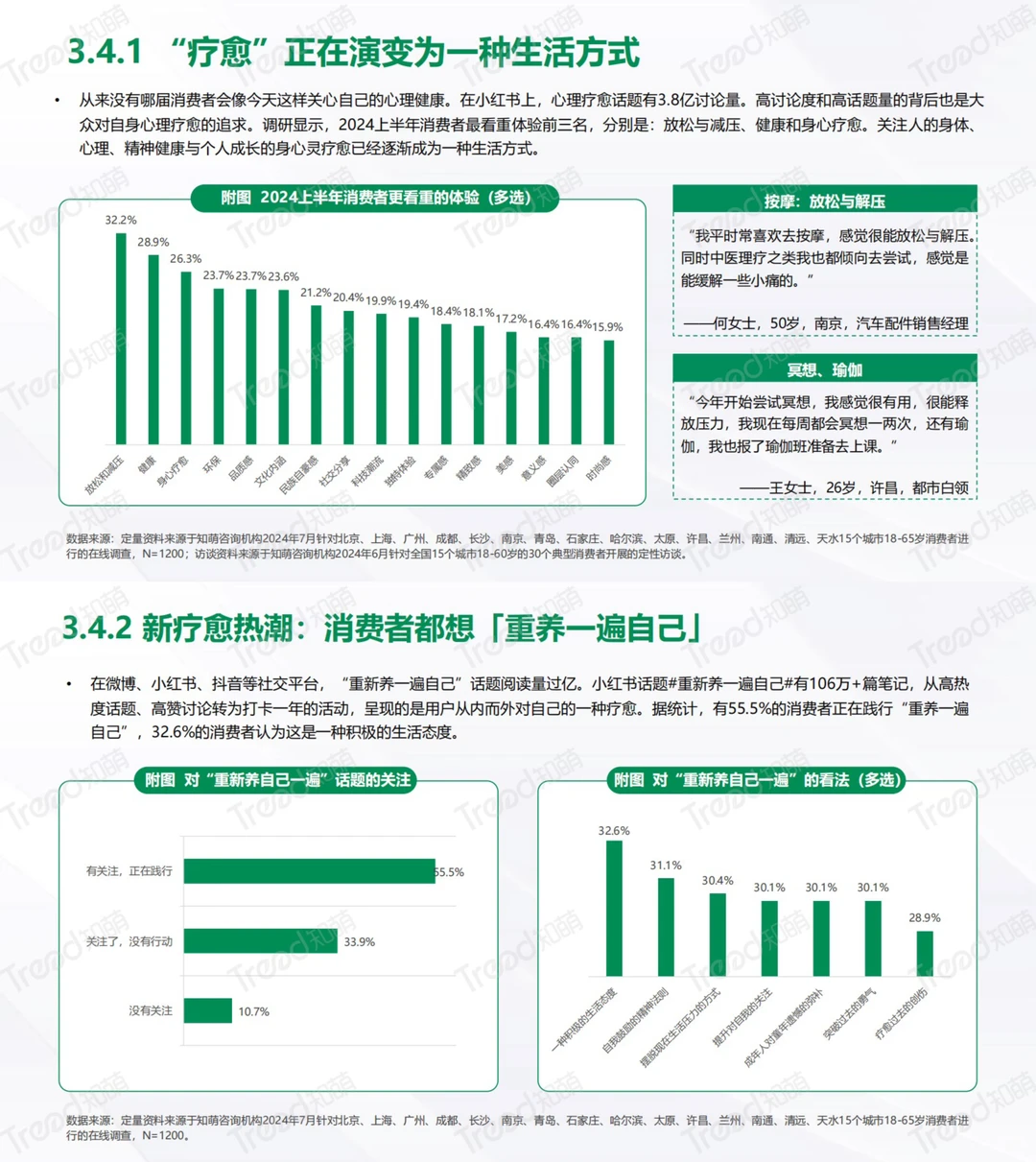 88页报告|2024消费趋势洞察