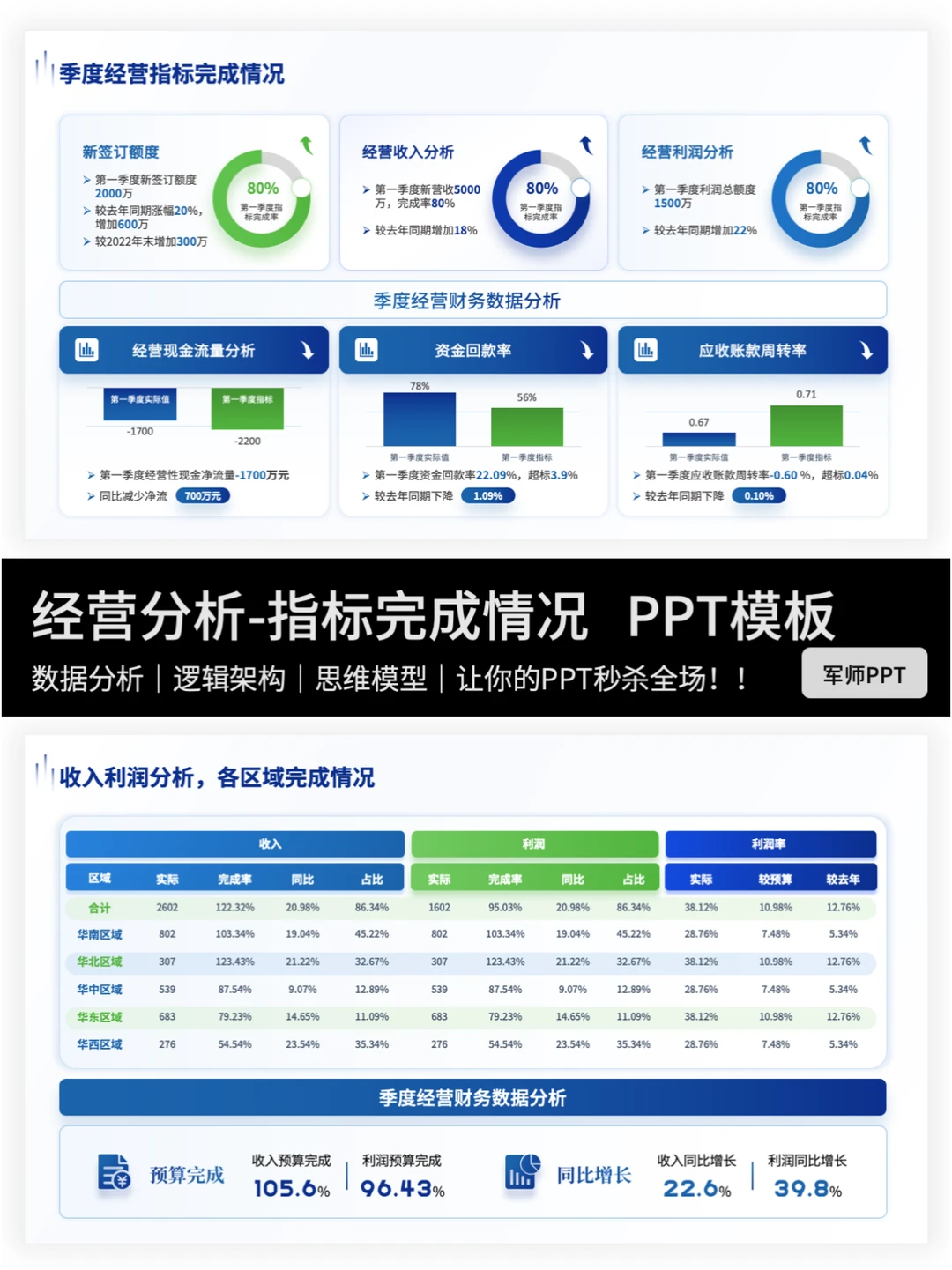 有逻辑有重点的经营分析报告！错过后悔～