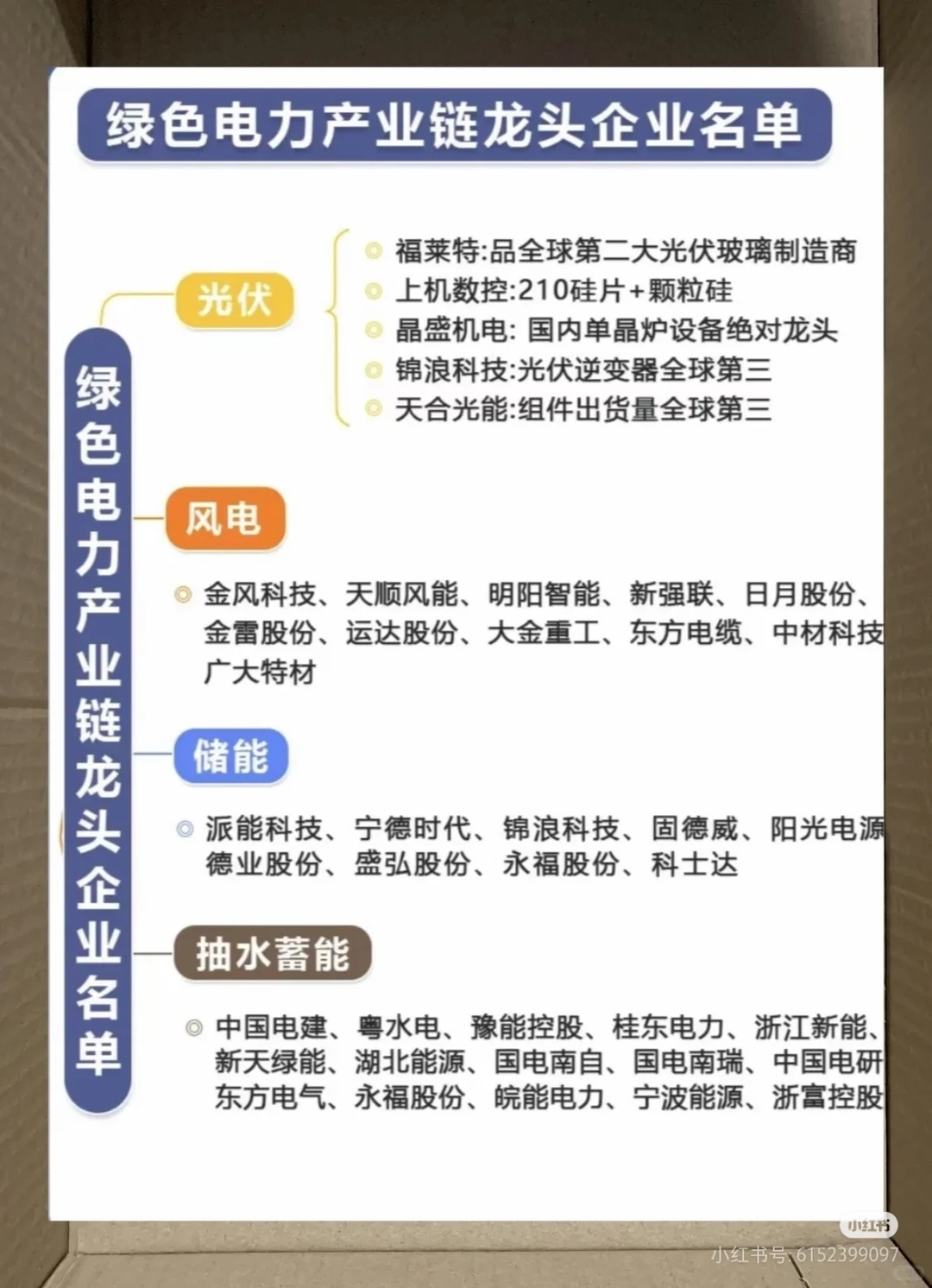 不同电力行业的龙头企业