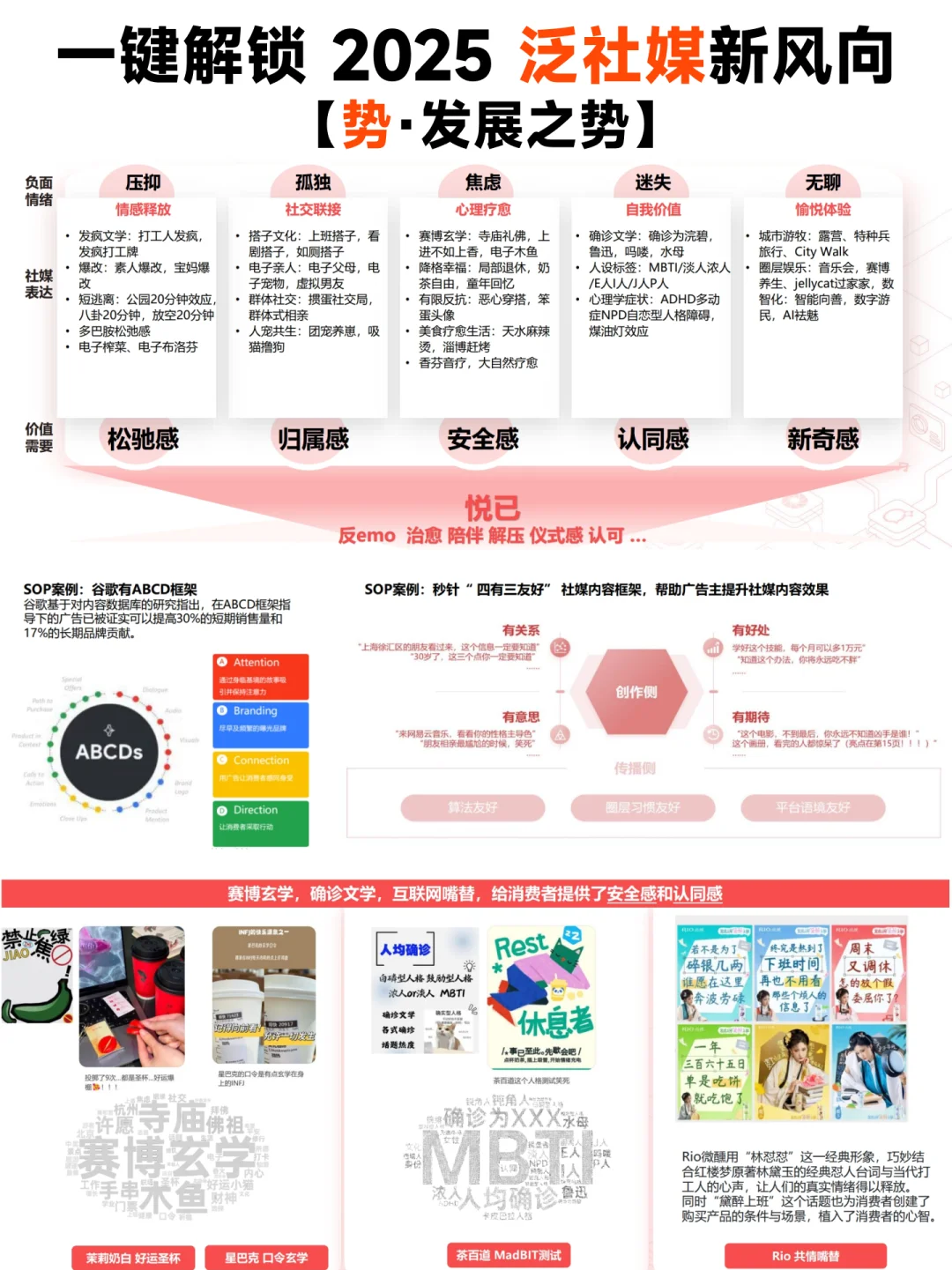?2025 泛社交媒体趋势大揭秘
