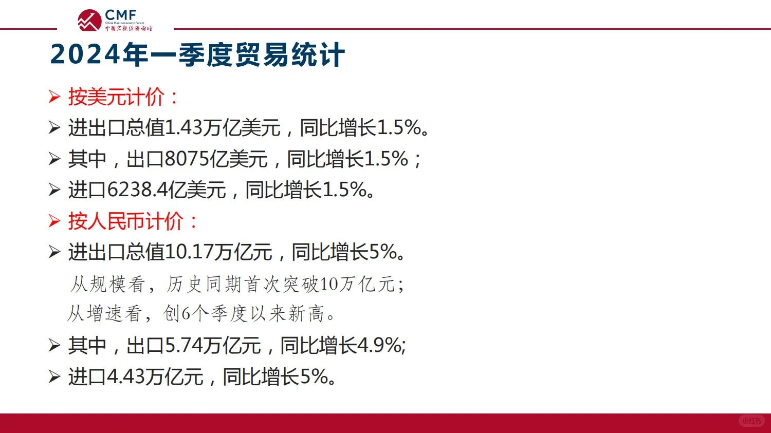 108页报告|2024宏观经济月度数据分析报告