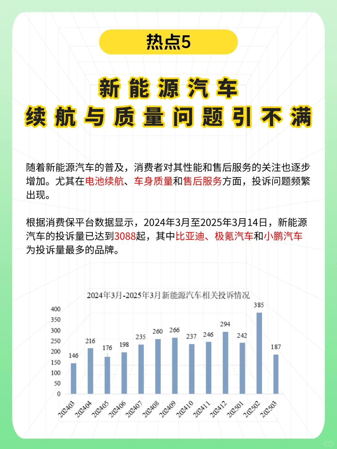 消费保2024十大投诉热点