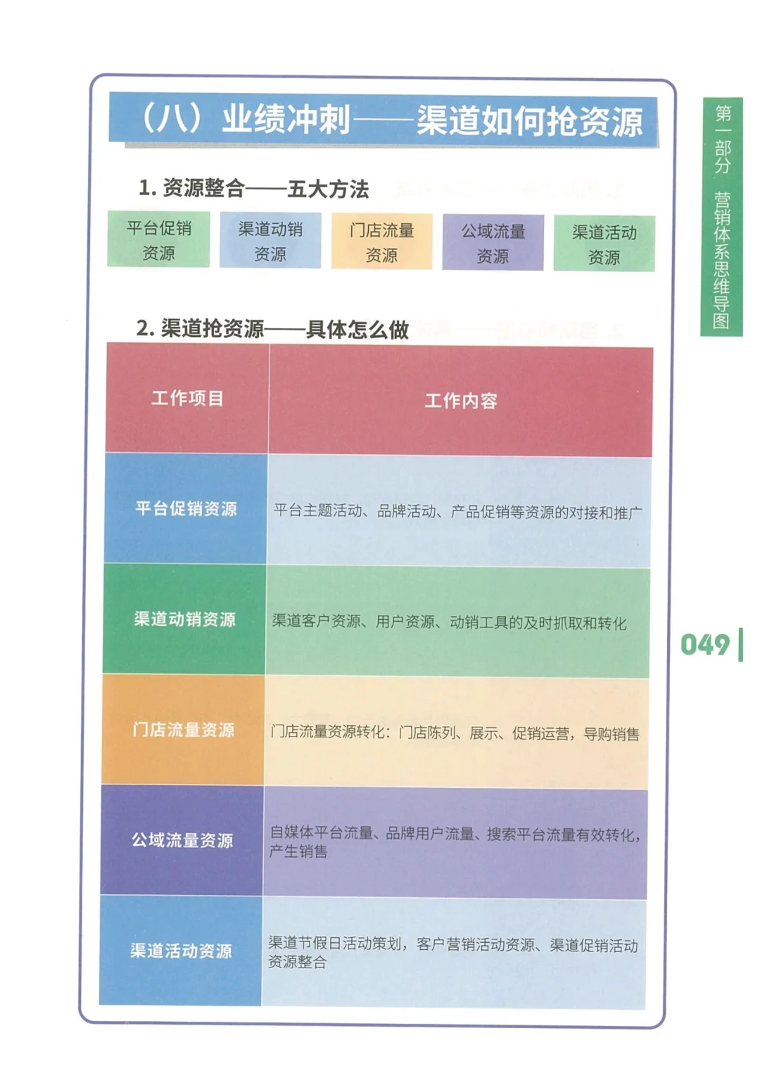 业绩突破策略