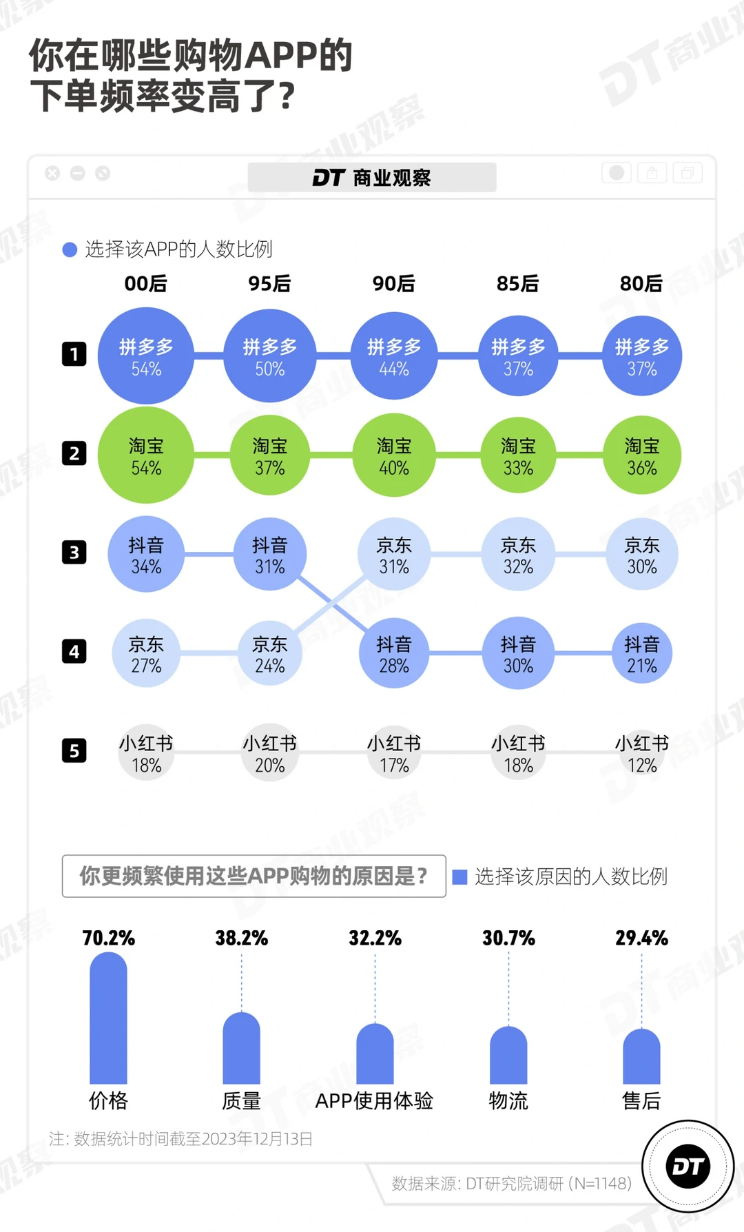 趋势 | 爱上平替的年轻人，花钱更多了