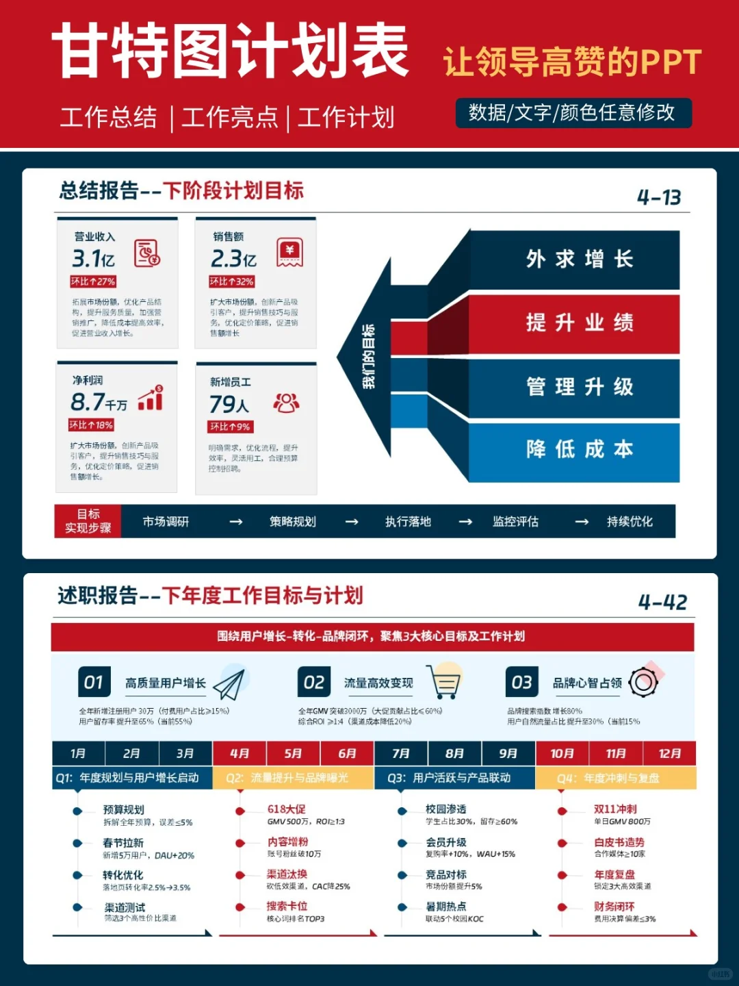 用三段式结构做的年终总结复盘,让领导认可