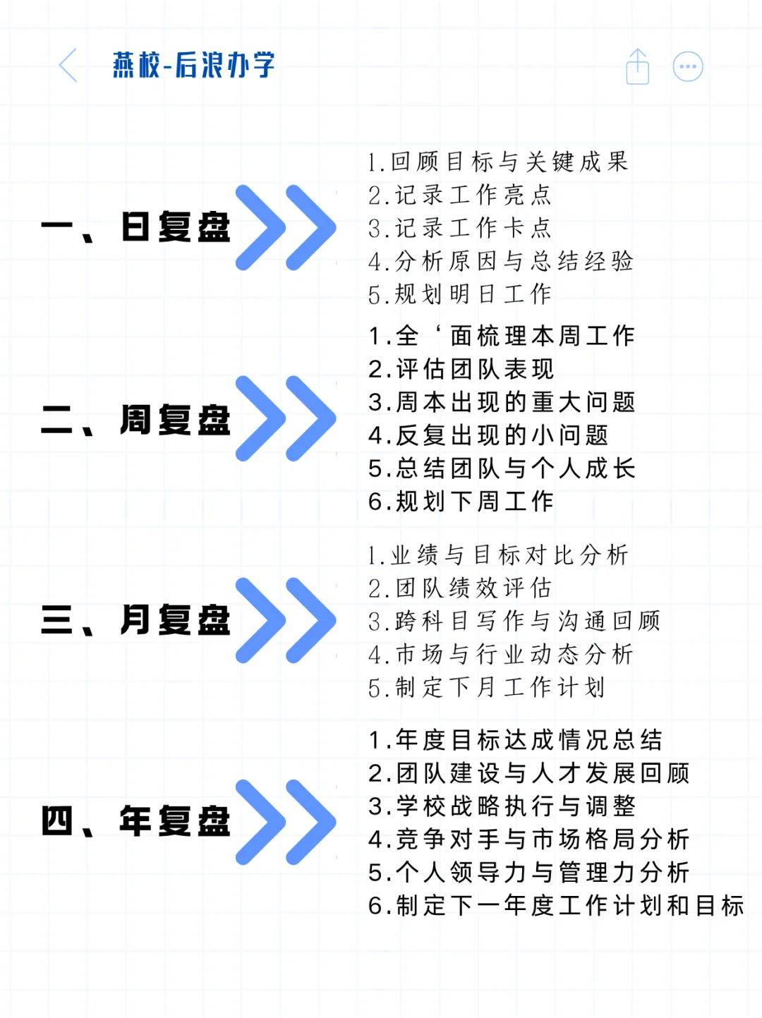 教培校长必做的顶级复盘