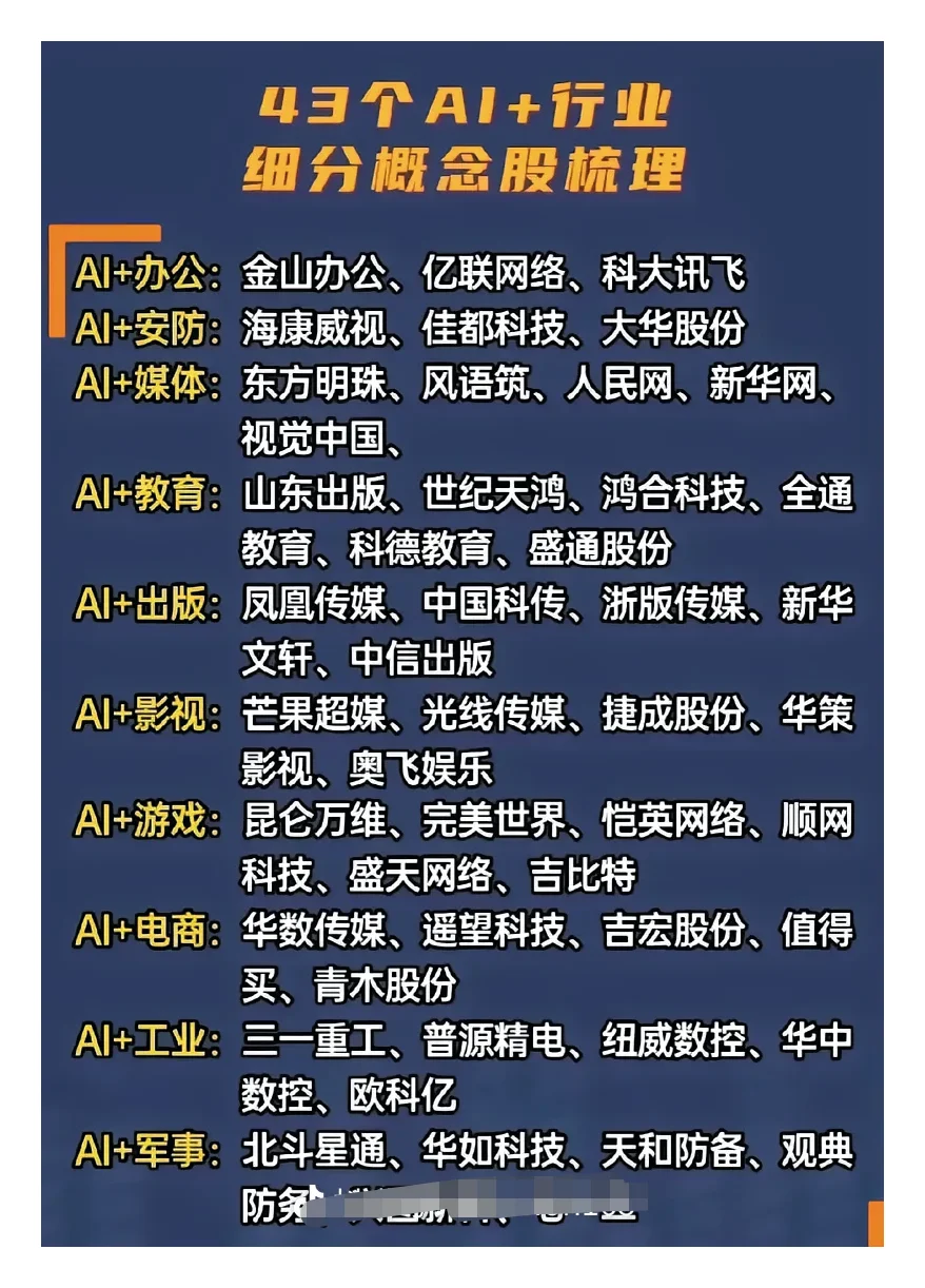 AI+行业细分概念梳理AI+网络安全