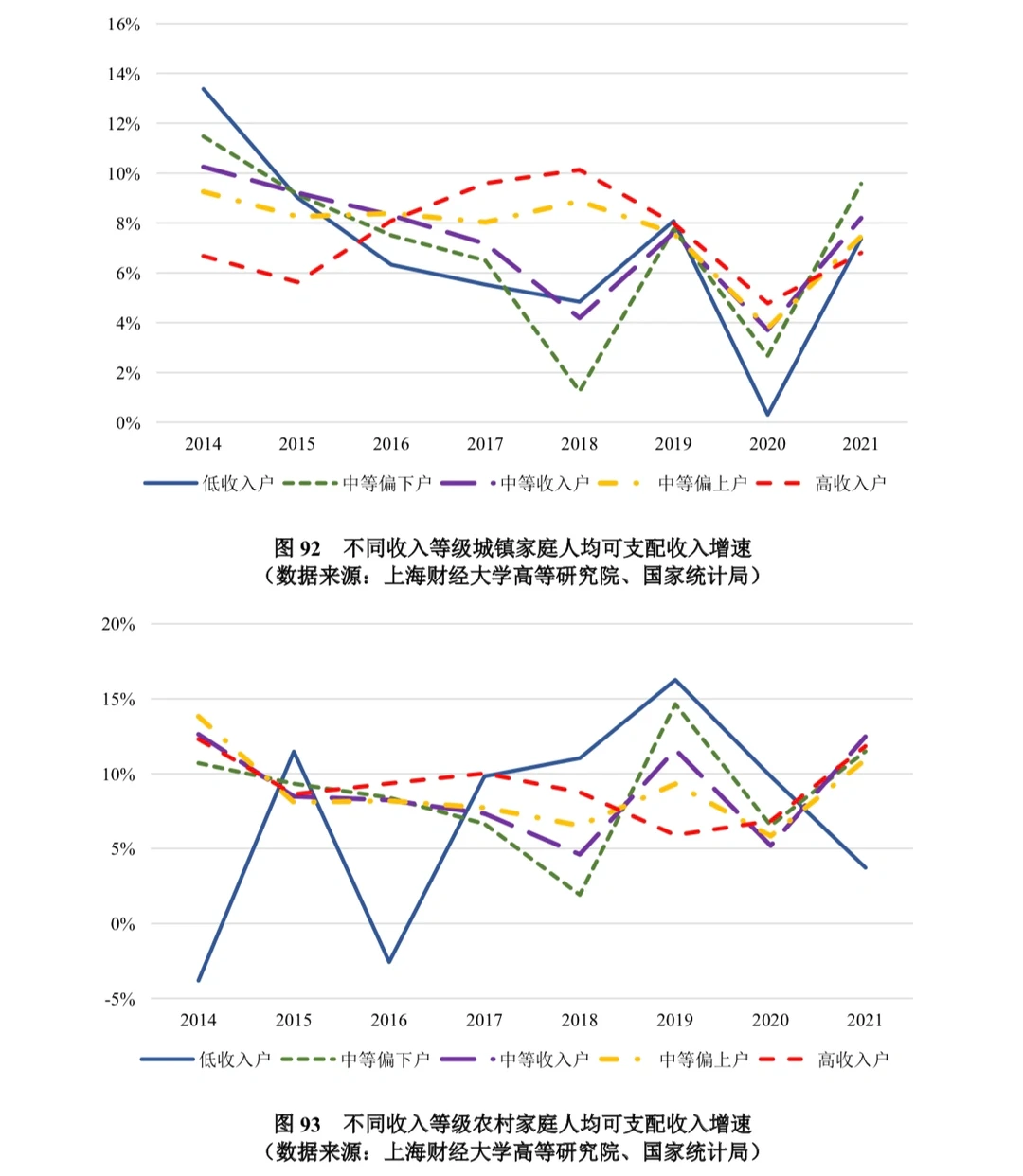 上海财经大学:2022中国宏观经济分析与预测