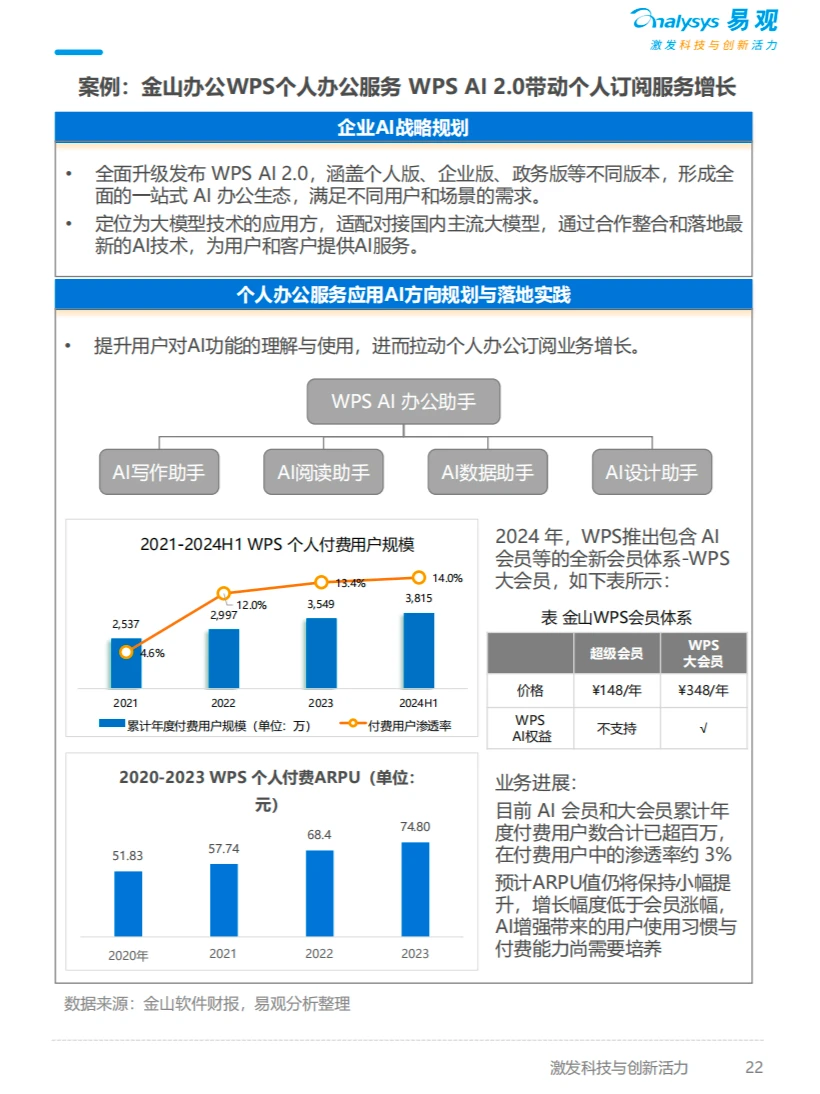 行业趋势 | AI十大趋势2025